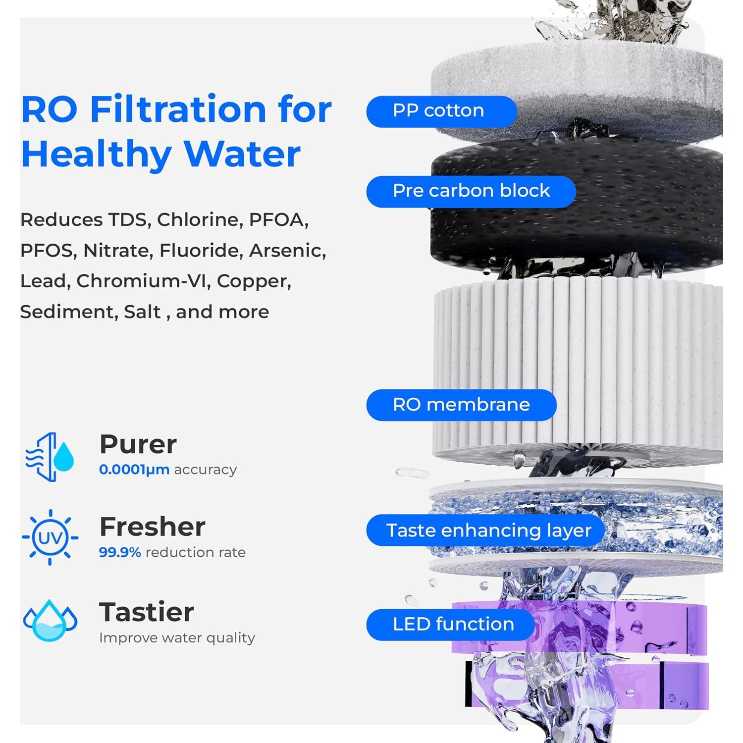 Sistema de Ósmosis Inversa Waterdrop WD-A2 Encimera 6 Temperaturas