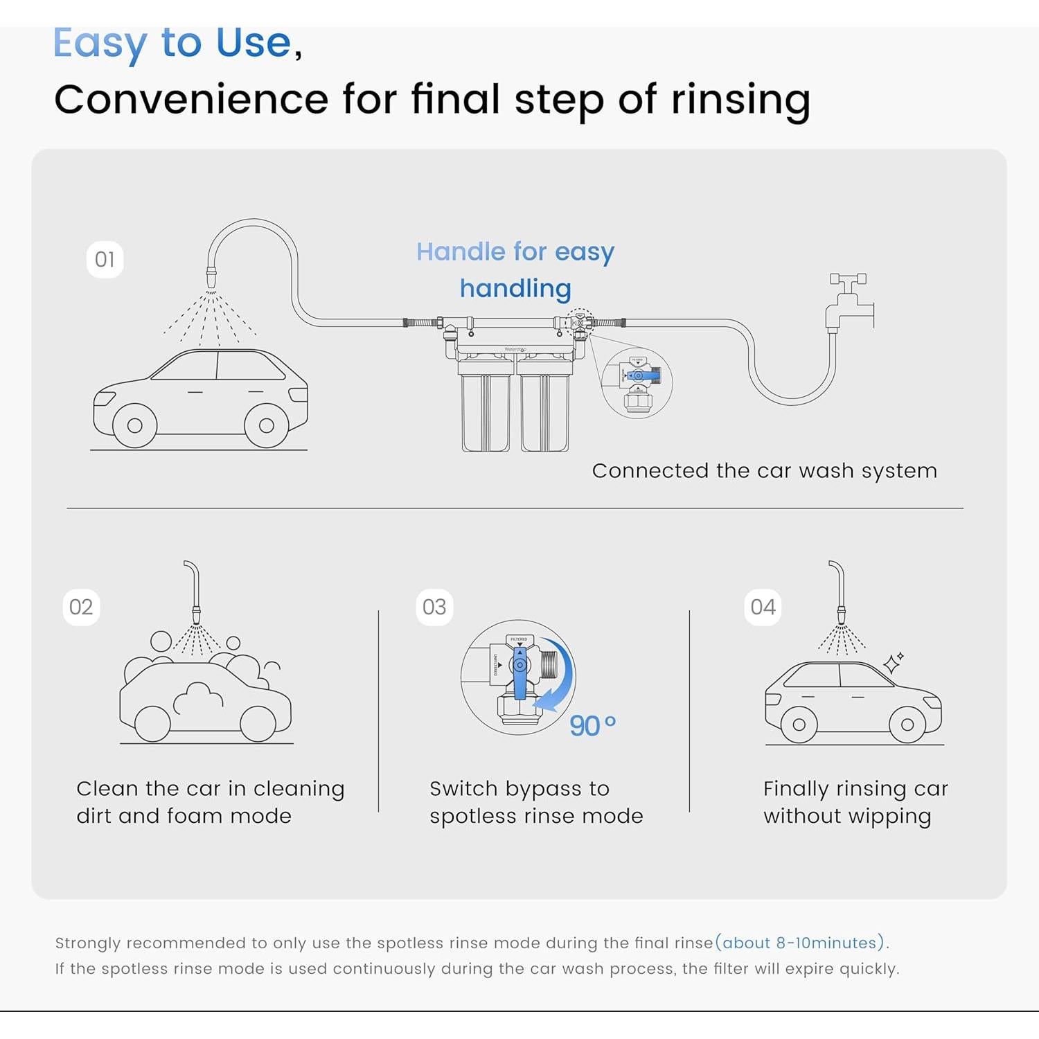 Filtro de agua Waterdrop WD-CWEF para lavado de autos 100g