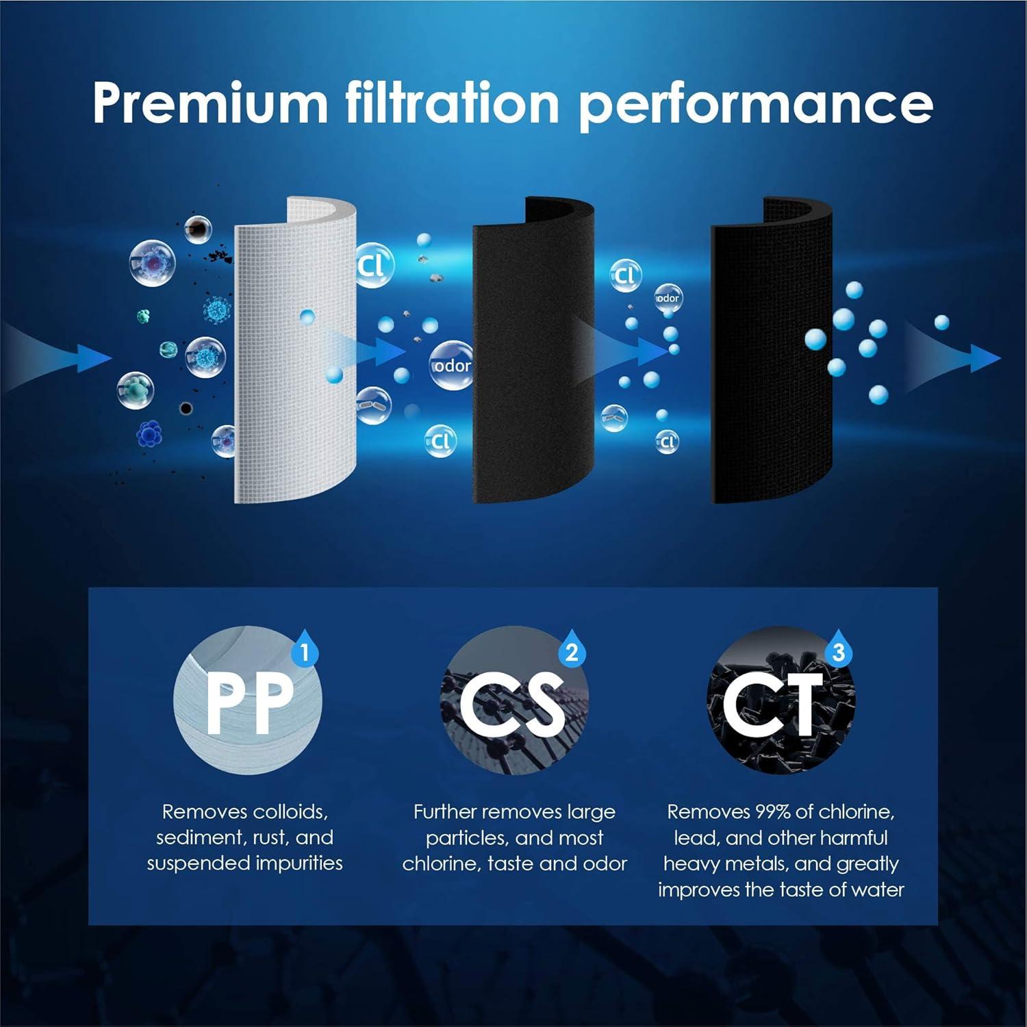 Undersink Replacement Water Filter Compo Pack, 2PP+CT+CS