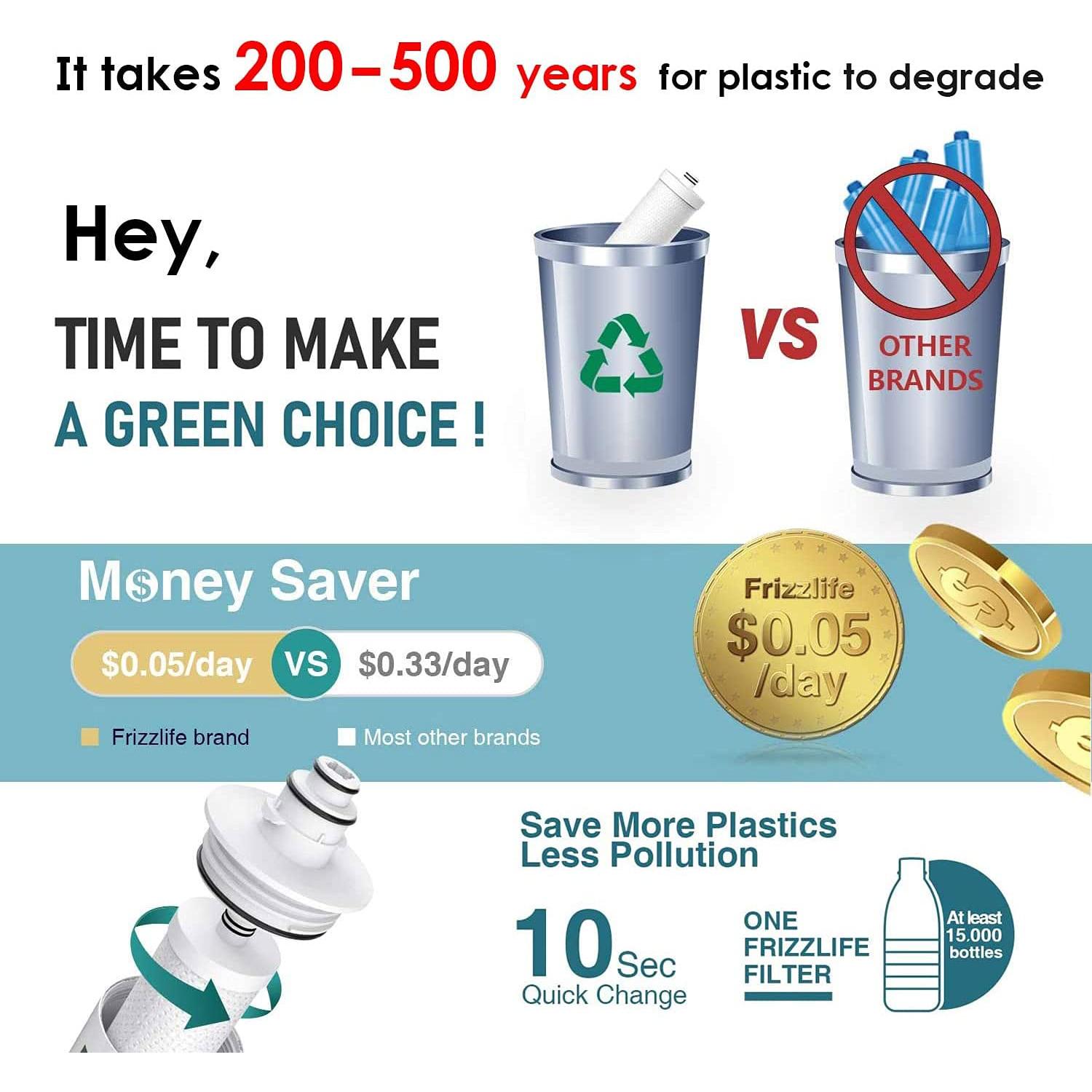 Filtro de Agua Frizzlife MV99 Inline 0.5 Micrones para RV