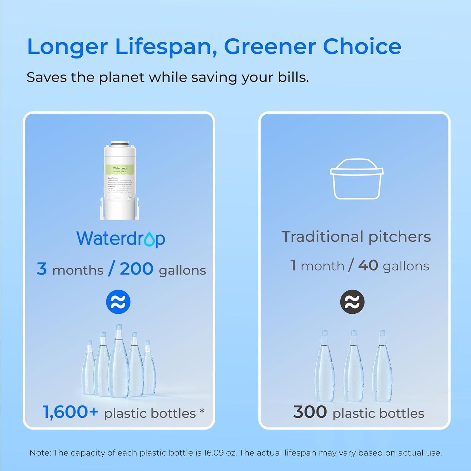 Jarra de Filtro de Agua Eléctrica Waterdrop para Cloramina