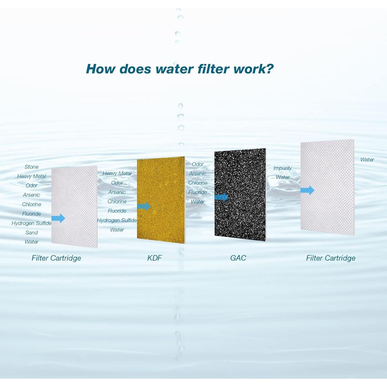 Filtro de Agua Portátil H&G para RV 5.48kg, Reducción de Cloro