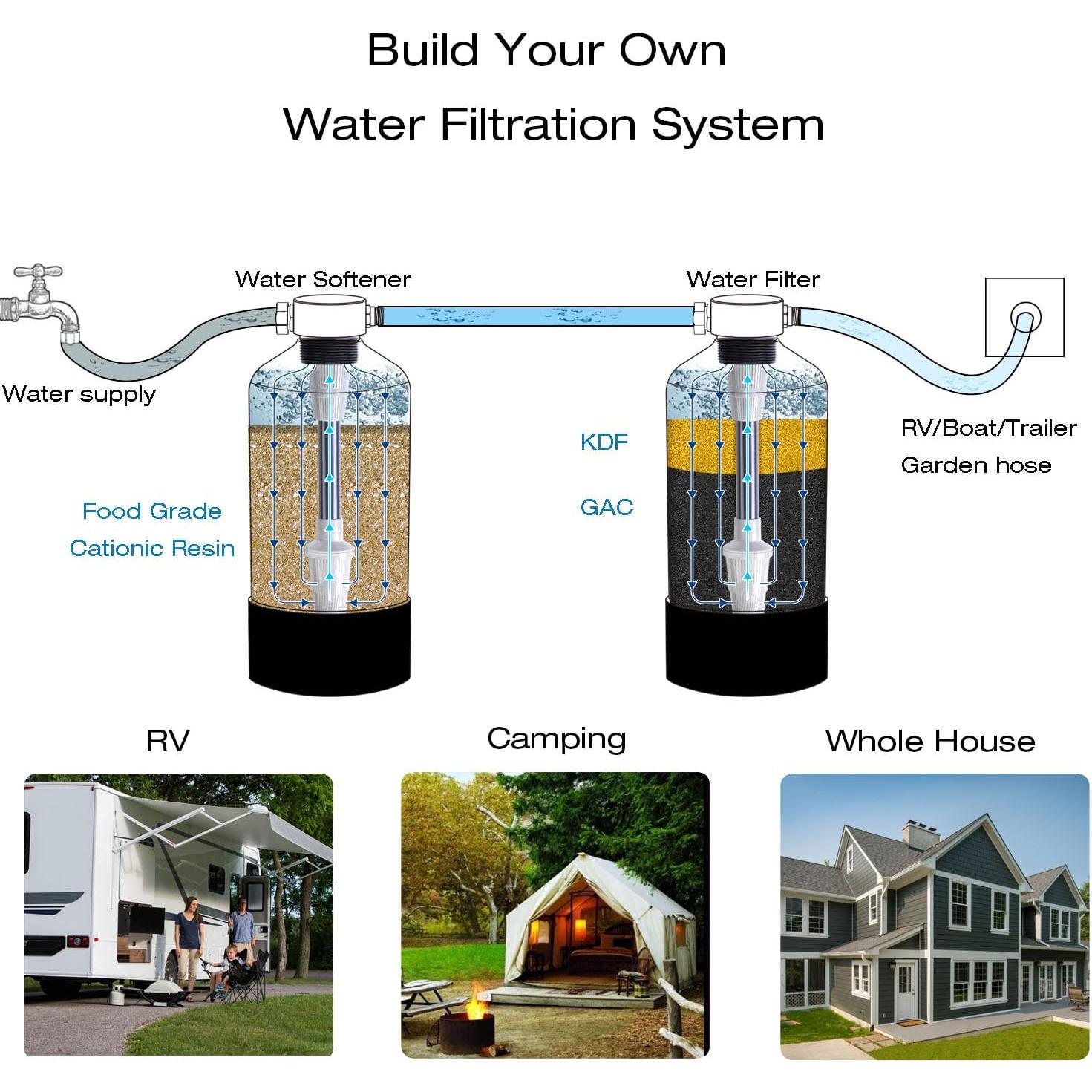 Filtro de Agua Portátil H&G para RV 5.48kg, Reducción de Cloro