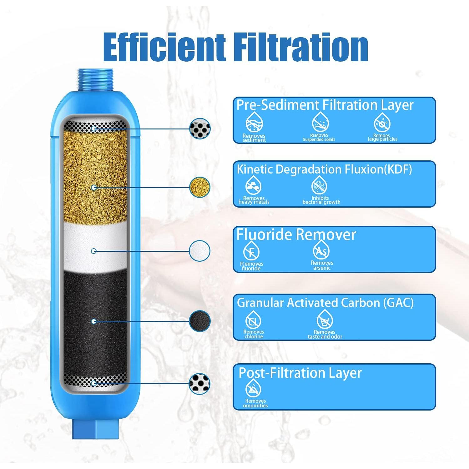 Filtro de Agua Inline Bringpure para RV - 2 Paquetes, Certificado NSF
