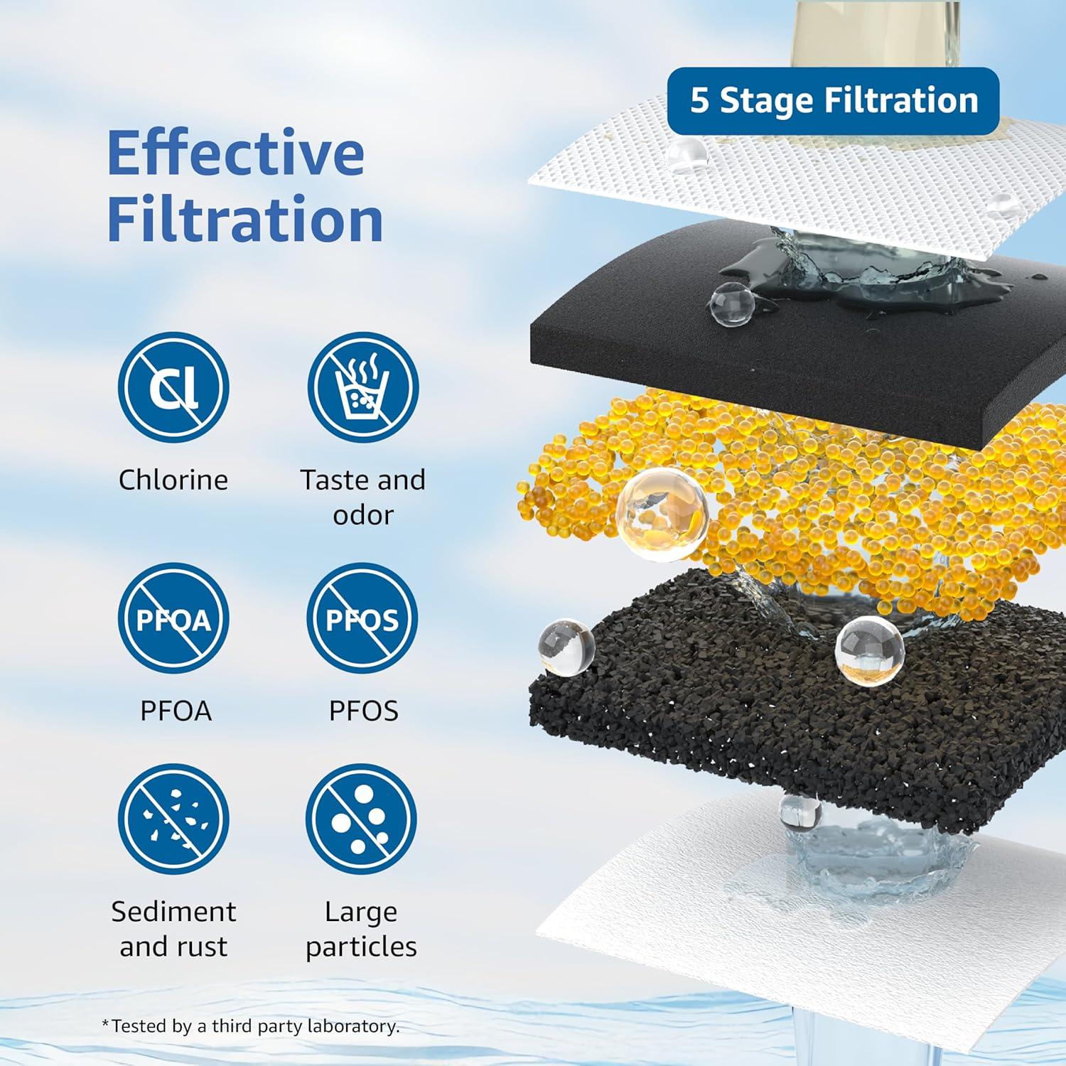 Filtro de Reemplazo Maxblue para Jarras Waterdrop - 1 Cuenta