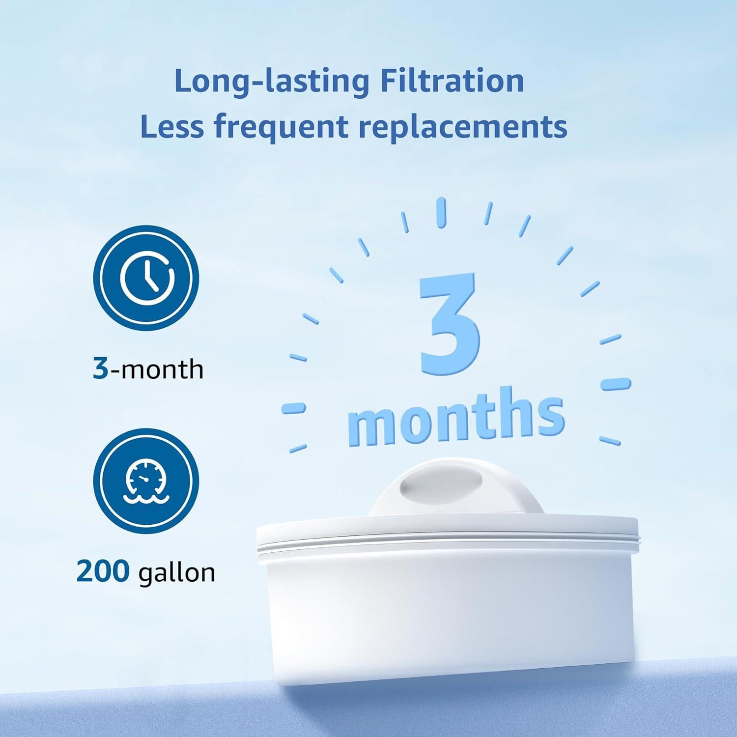 Filtro de Reemplazo Maxblue para Jarras Waterdrop - 1 Cuenta