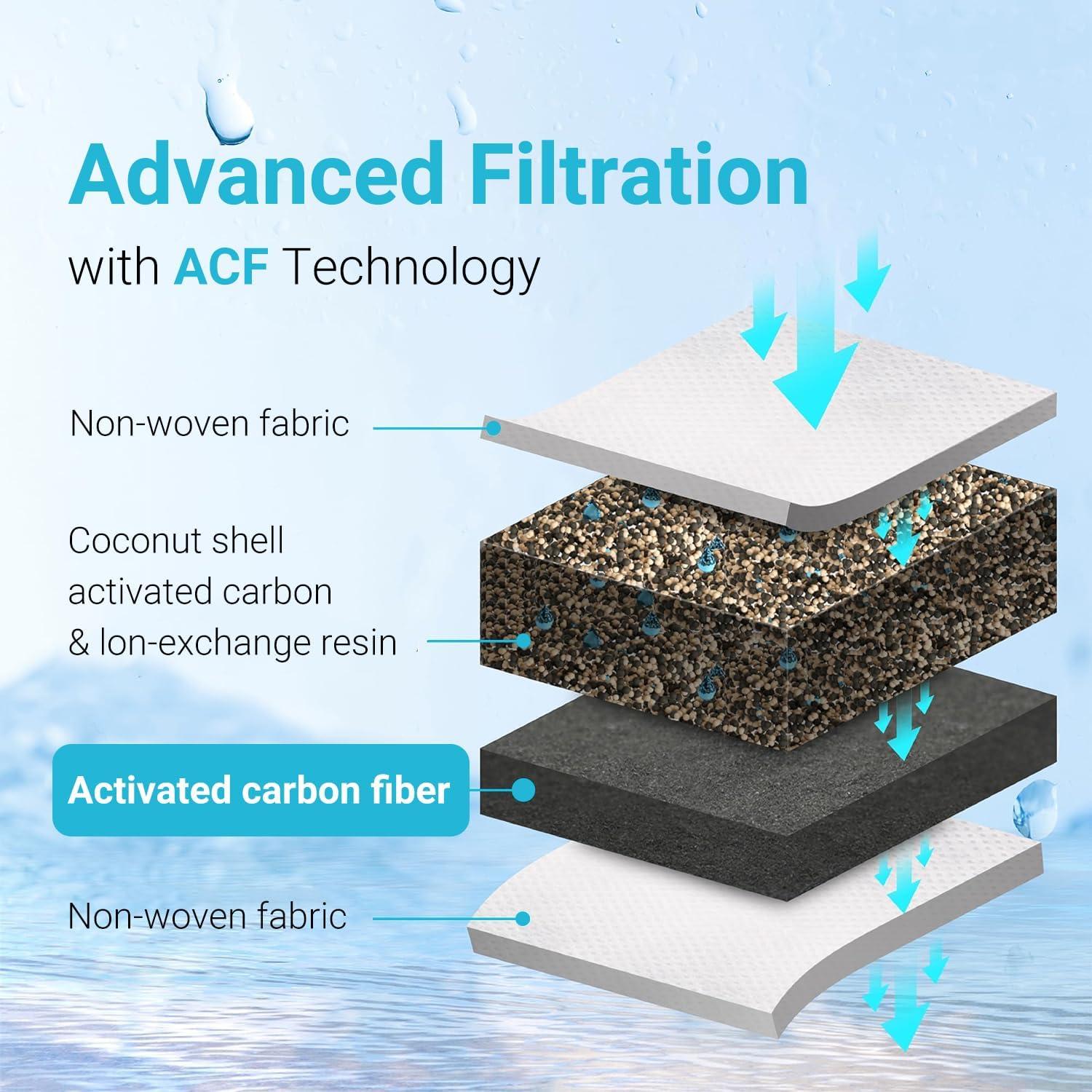 Filtro de Agua AQUA CREST para Jarras Waterdrop - 3 Unidades