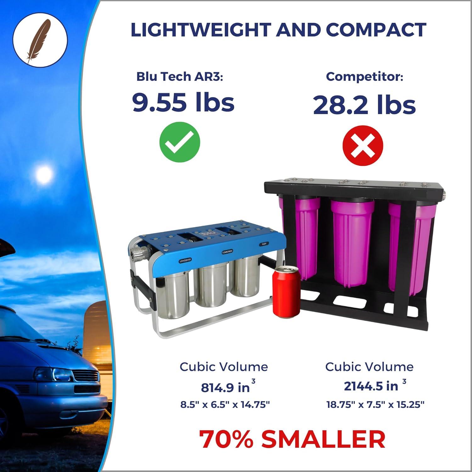 GoBluTech AR3, RV Water Filter System, 0.2 Micron Filter for Campers with Compact 5-inch Filters, 3 Stage Premium Filtration System, for RVs, Vans, and Boats - US Veteran Owned
