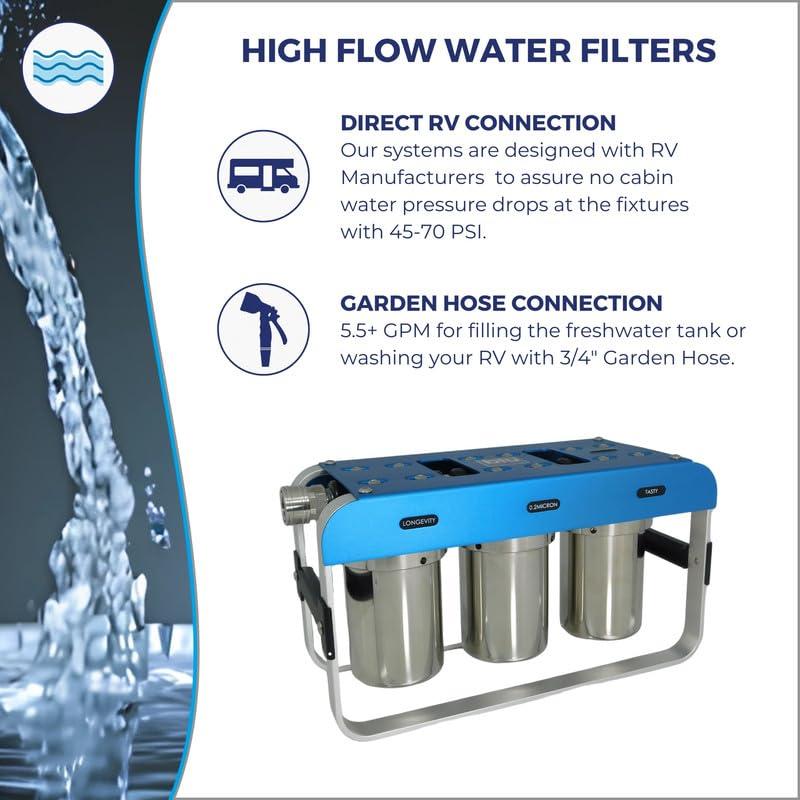 GoBluTech AR3, RV Water Filter System, 0.2 Micron Filter for Campers with Compact 5-inch Filters, 3 Stage Premium Filtration System, for RVs, Vans, and Boats - US Veteran Owned