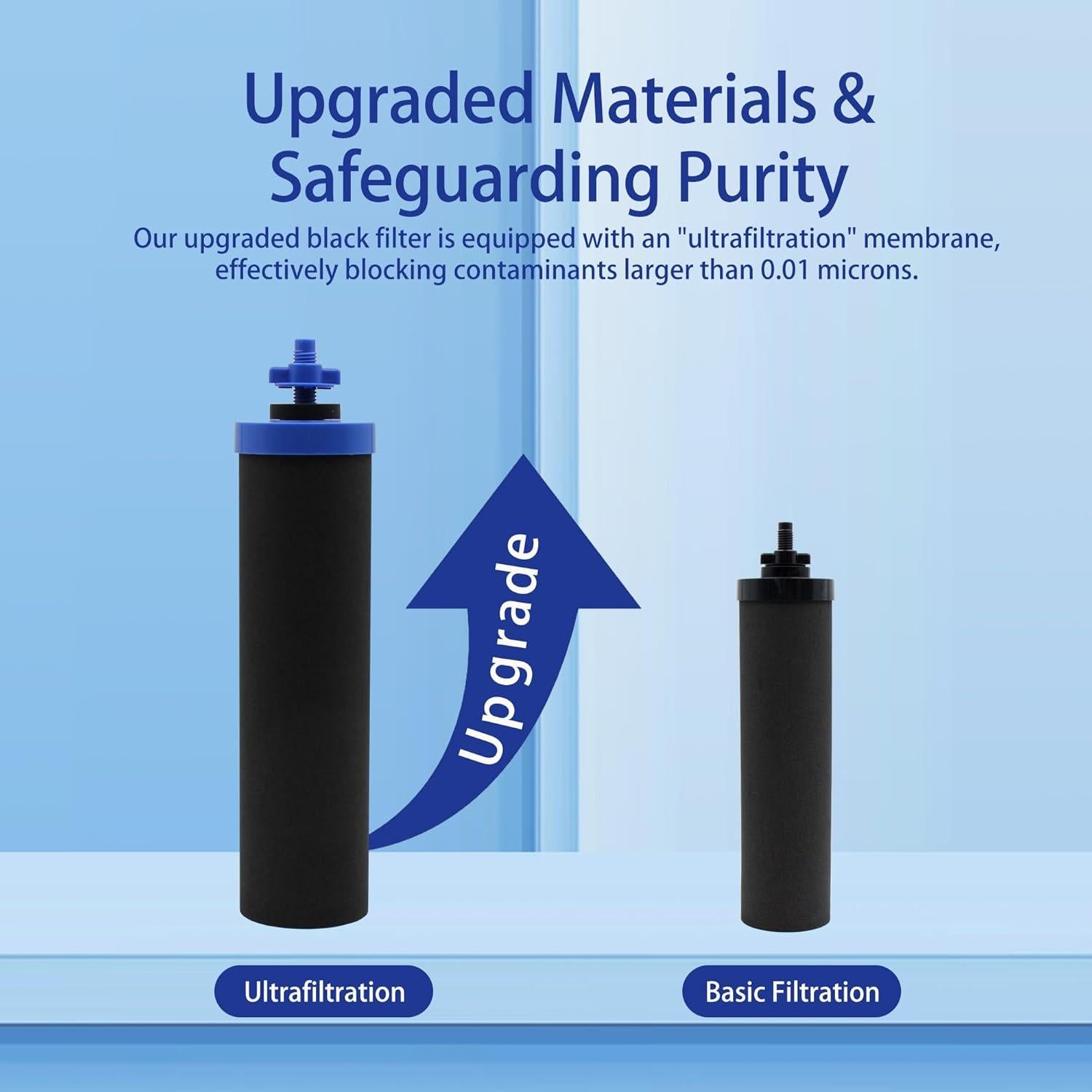 Filtro de Agua por Gravedad Renami UF 0.01µm - Paquete de 2