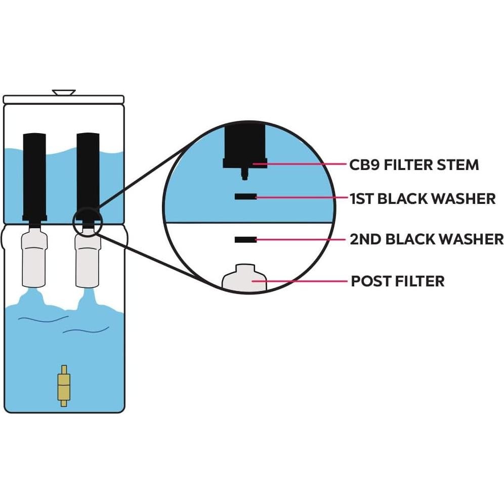 Filtros de Agua Clearbrook CB9 de 9" - Paquete de 2, Compatible Berkey