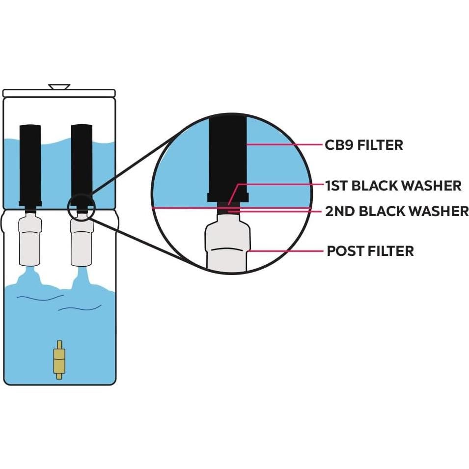 Filtros de Agua Clearbrook CB9 de 9" - Paquete de 2, Compatible Berkey