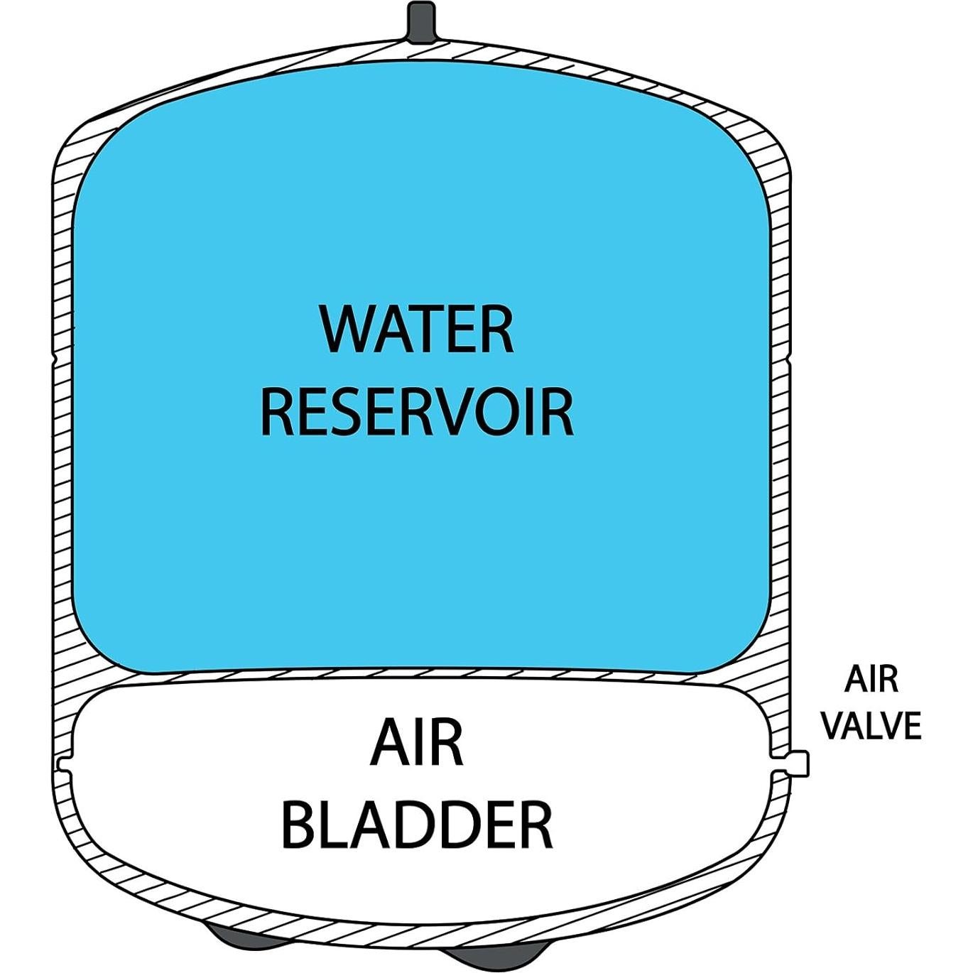 Tanque de Almacenamiento Presurizado iSpring T32M 12.09L
