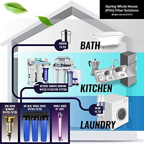 Tanque de Almacenamiento Presurizado iSpring T32M 12.09L