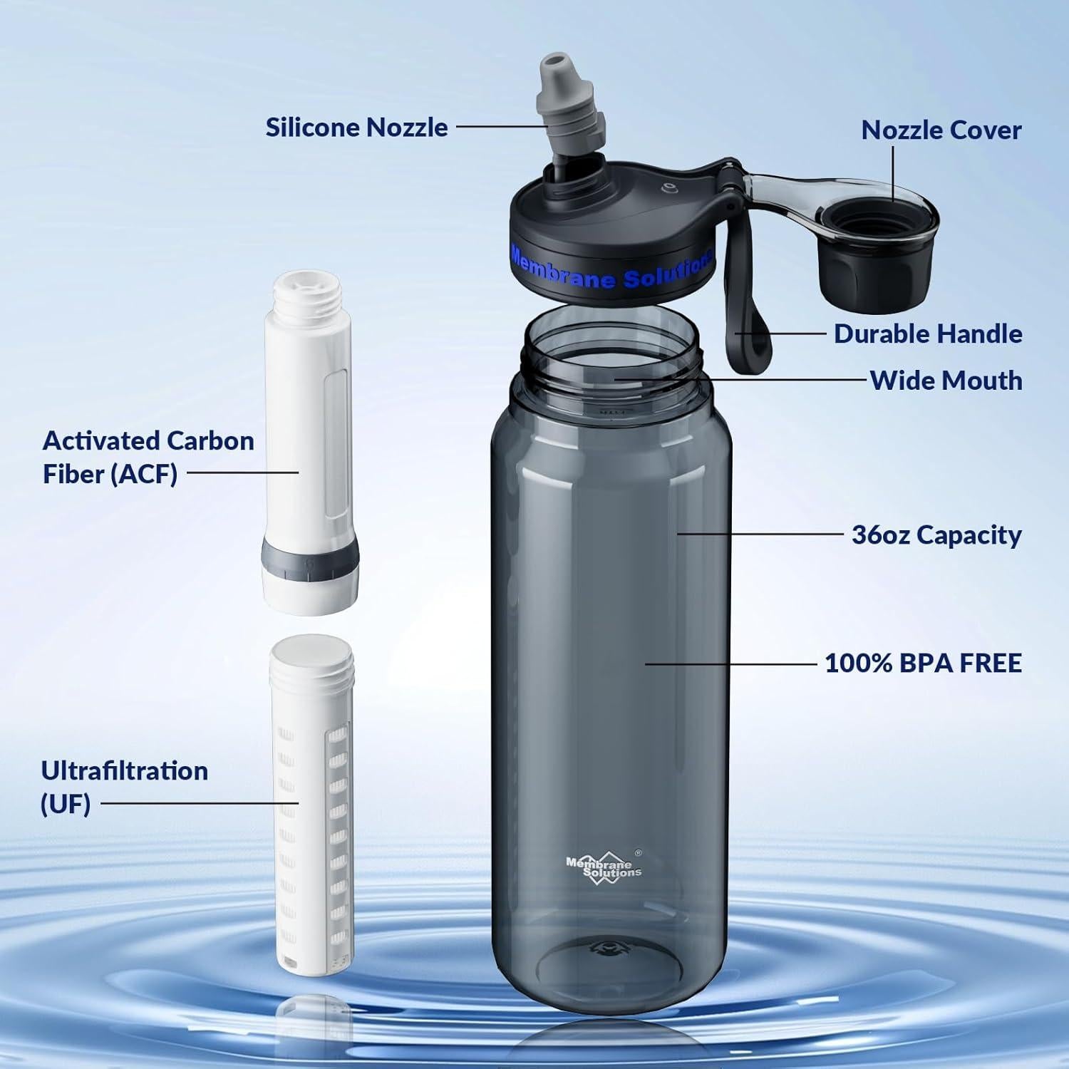Botella de Agua Filtrada Membrane Solutions C3 1.06L BPA Libre