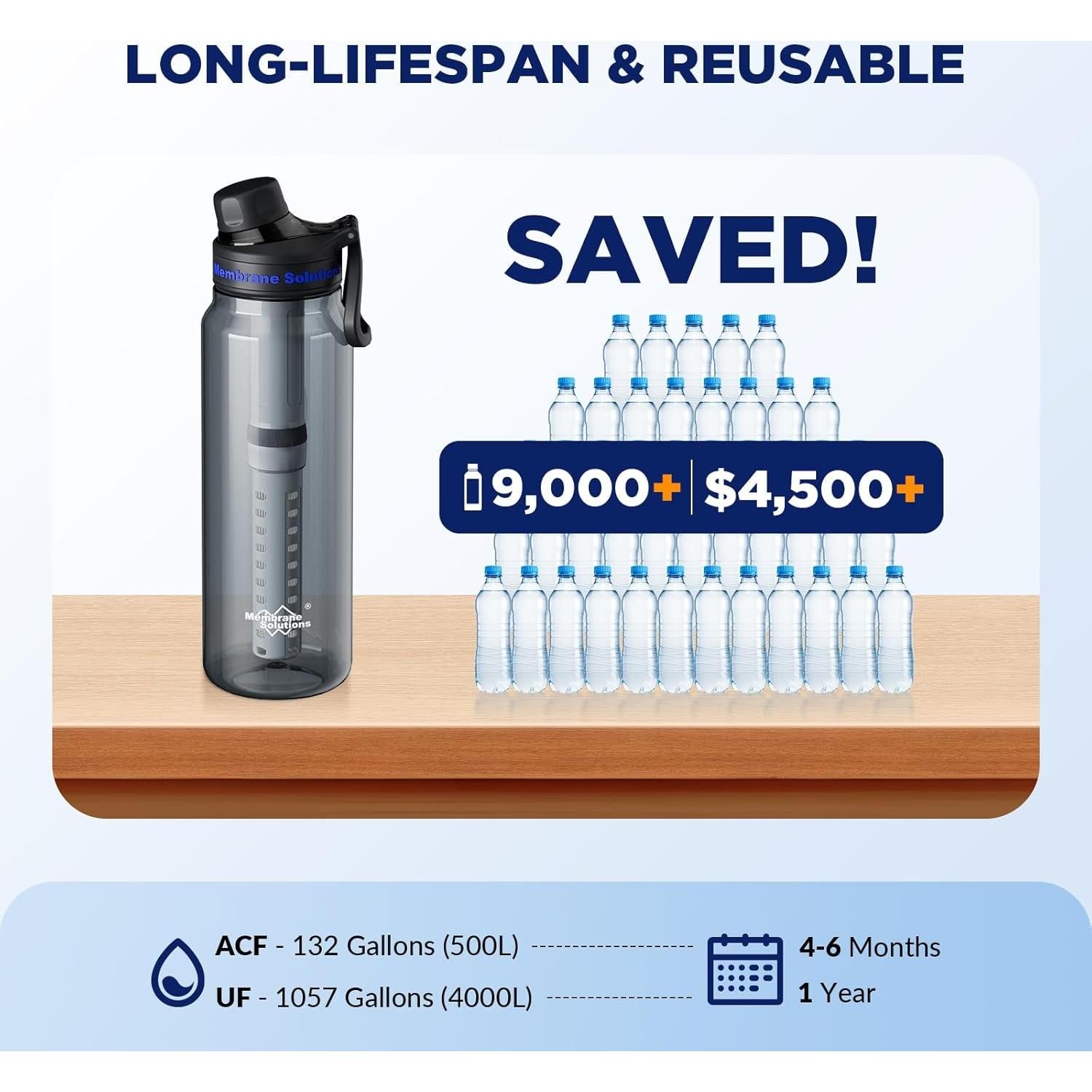 Botella de Agua Filtrada Membrane Solutions C3 1.06L BPA Libre