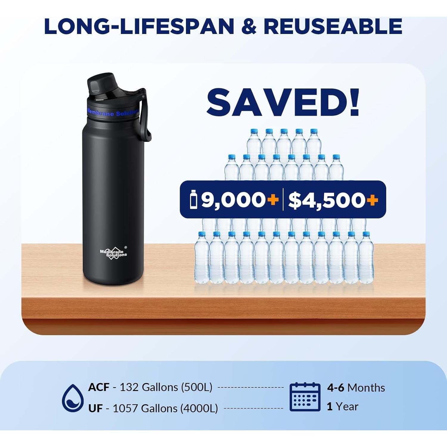 Botella de Agua Filtrada Membrane Solutions C3 32oz Acero Inoxidable