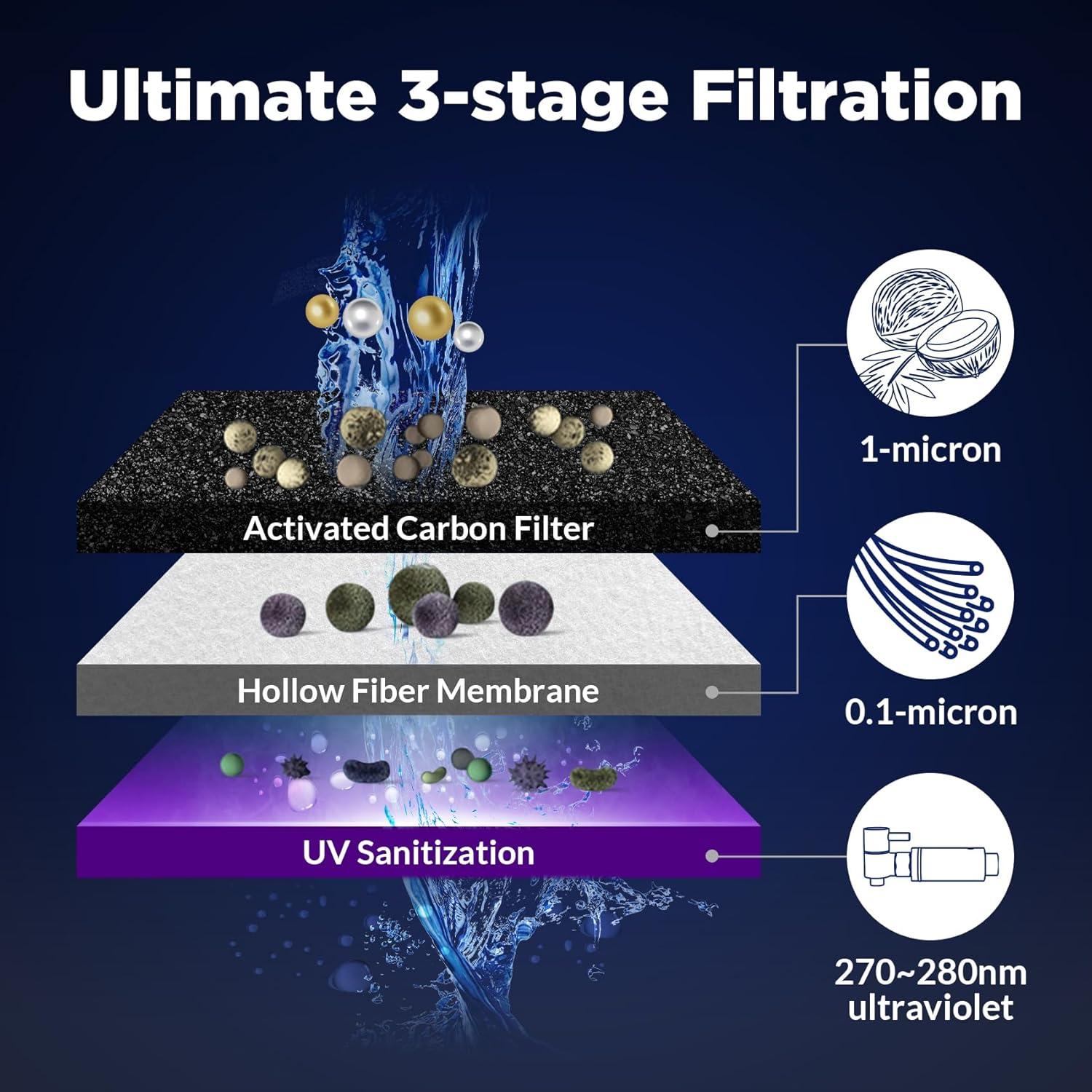 Filtros de Agua por Gravedad Membrane Solutions - 6 Paquetes