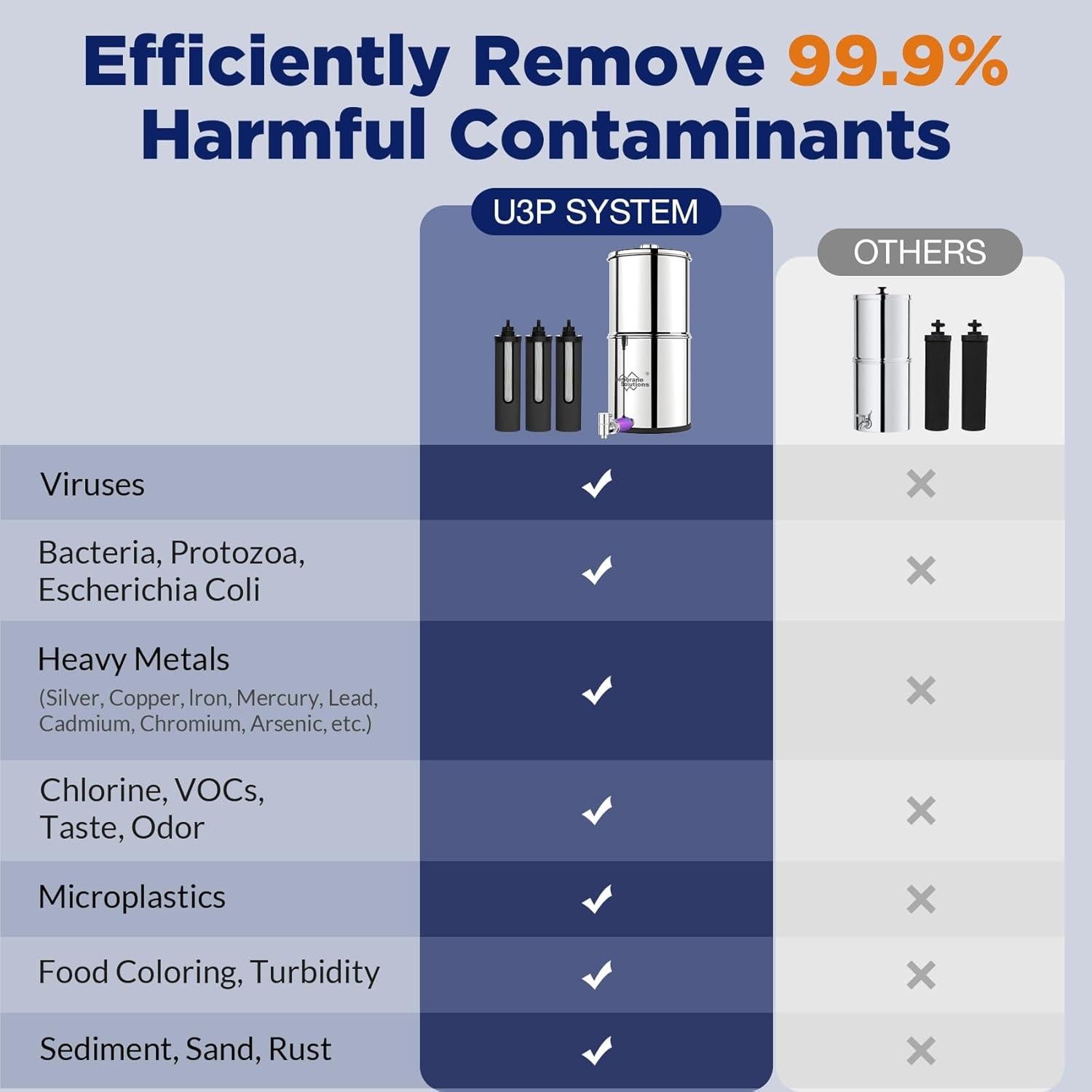 Filtros de Agua por Gravedad Membrane Solutions - 6 Paquetes