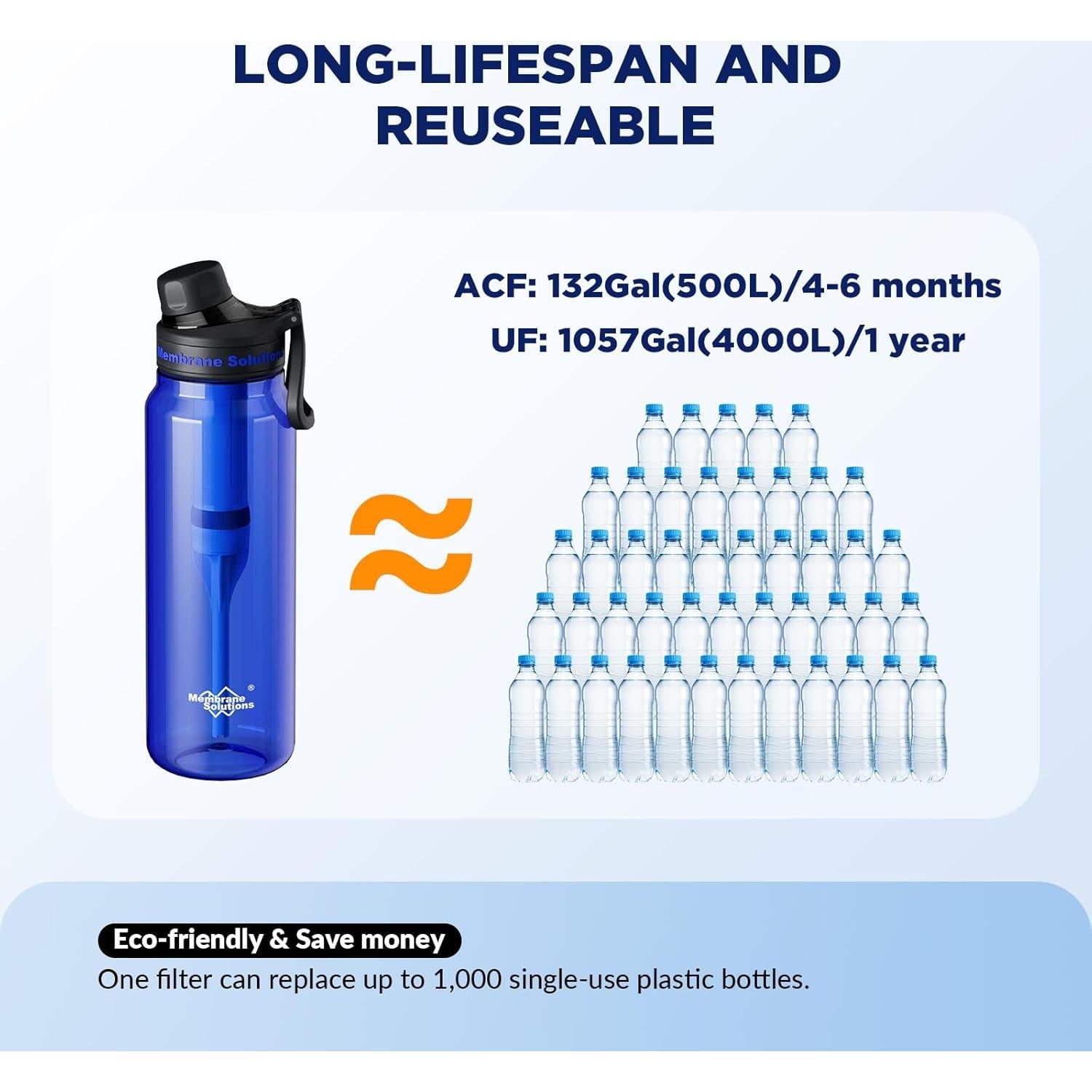 Botella de Agua Filtrada Membrane Solutions C3 1.06L BPA Free