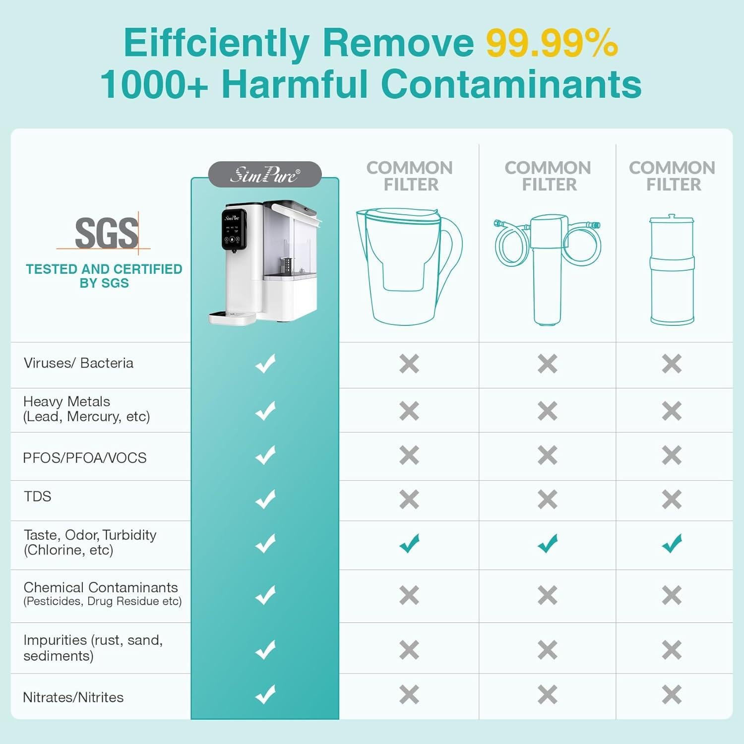 SimPure Y9A UV Countertop Reverse Osmosis Water Filter, Alkaline Remineralization 300 GPD 6 Stage Purification, RO Water Filtration System, Super Fast Filtering Portable Water Purifier