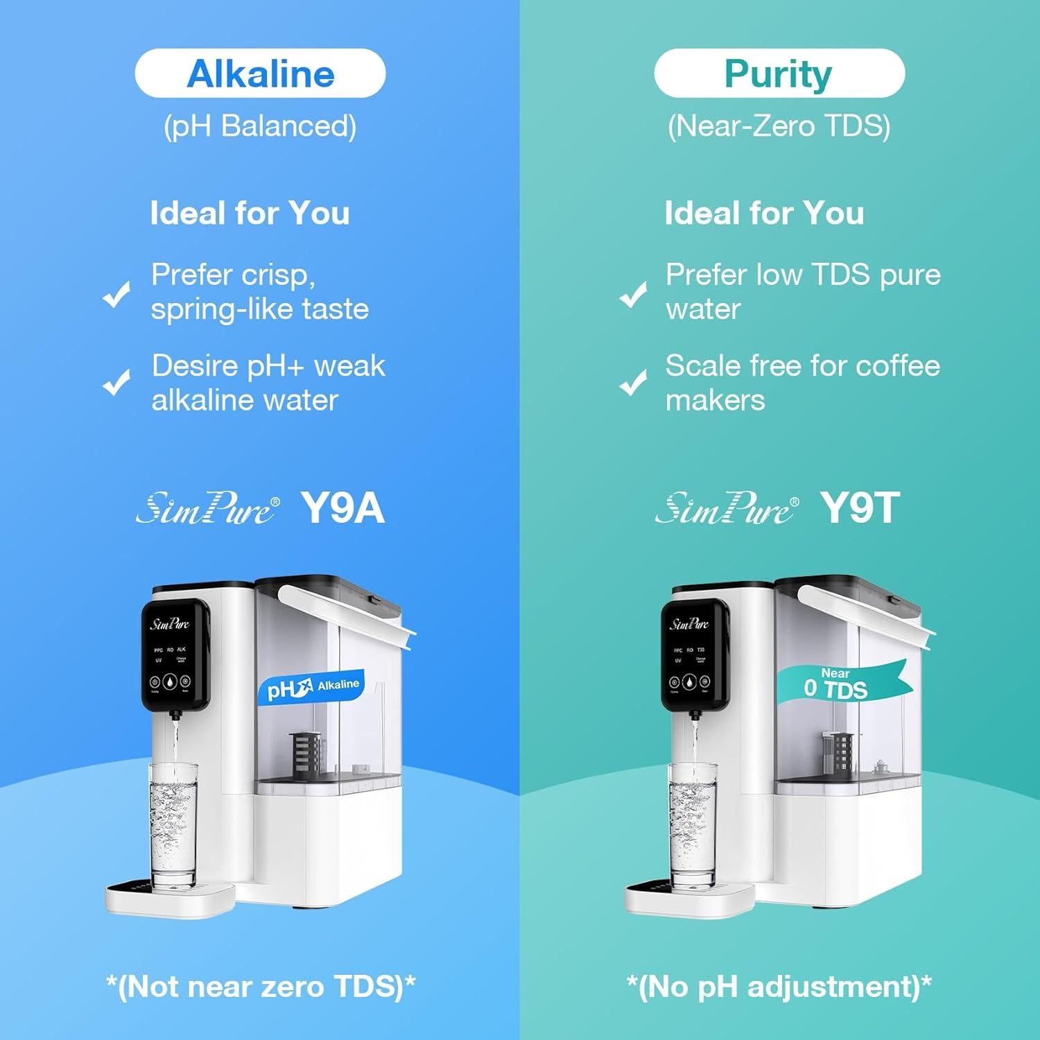 SimPure Y9A UV Countertop Reverse Osmosis Water Filter, Alkaline Remineralization 300 GPD 6 Stage Purification, RO Water Filtration System, Super Fast Filtering Portable Water Purifier