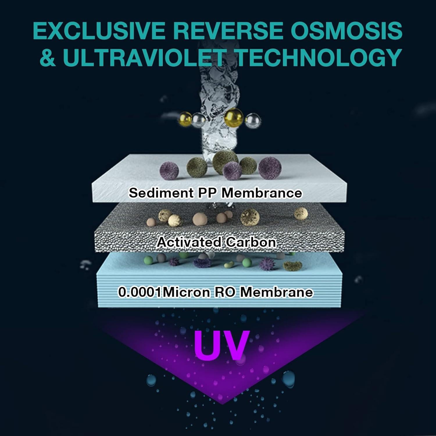 Filtros de Reemplazo SimPure Y7/Y7P - 6 Meses de Uso