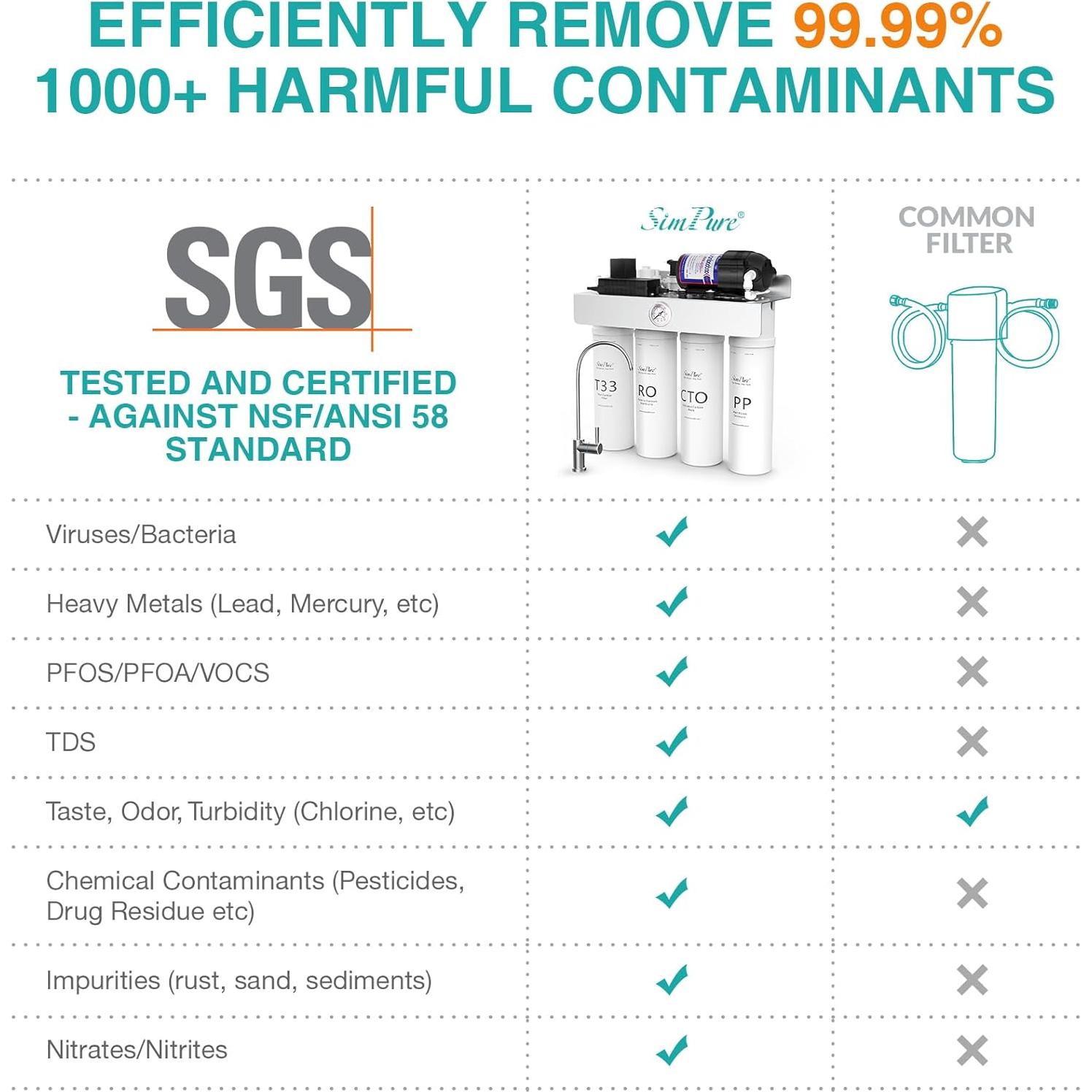 T1 Series 1-Year Replacement Filter Cartridge Pack Set for Model T1-400UV Tankless Reverse Osmosis Water Filter System (2*PP + 2*CTO + 1*RO + 2*T33)