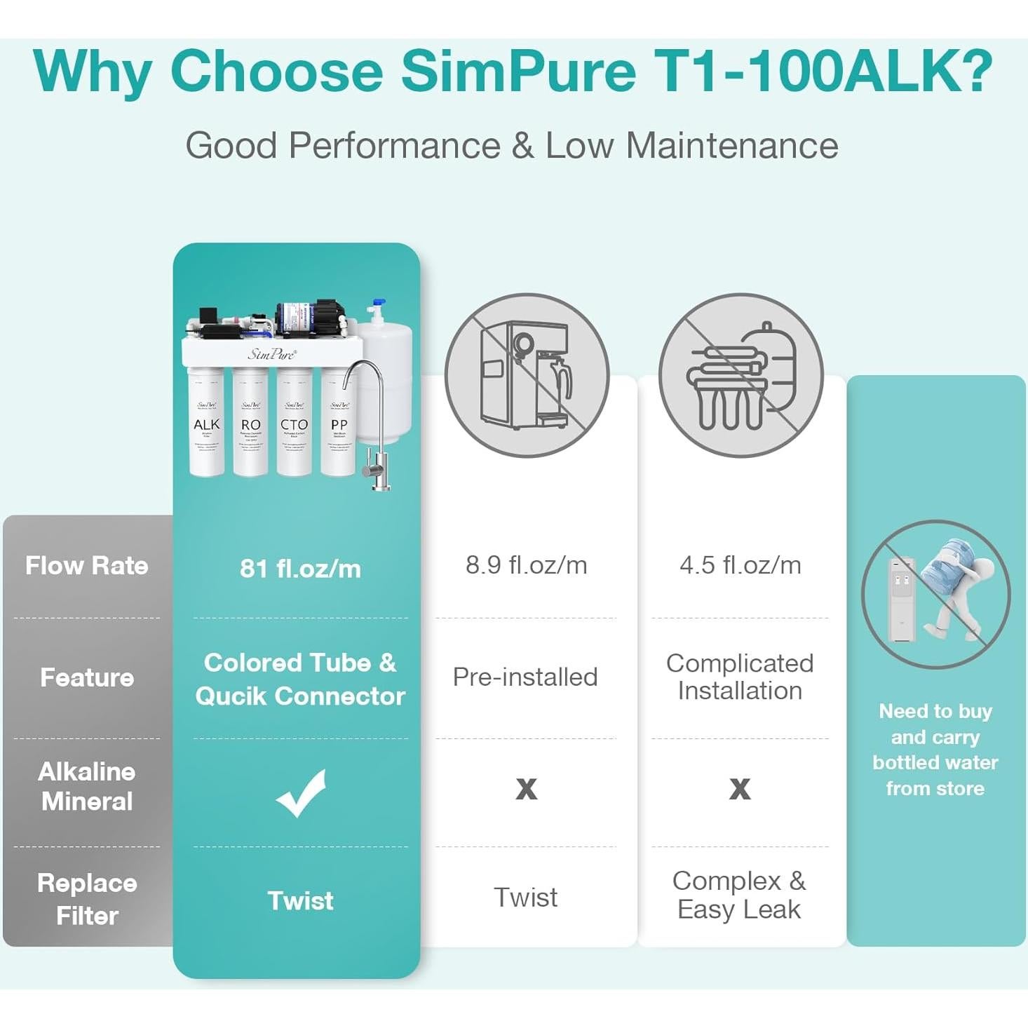 Filtro de Agua Alcalina SimPure T1-100ALK 8 Etapas 100 GPD