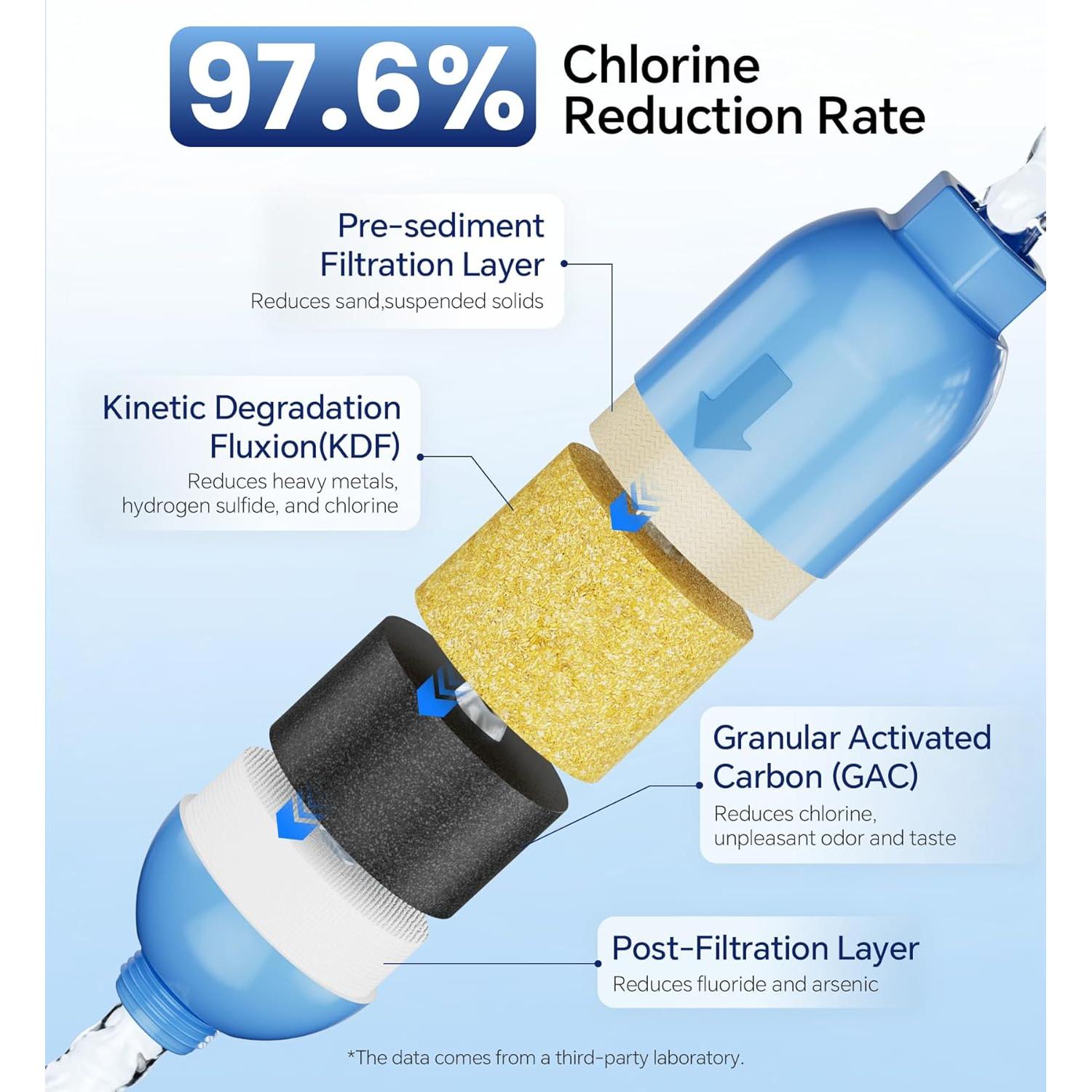 Filtro de Agua Stokk RW036 para Jardín y Camper, 2 Paquete