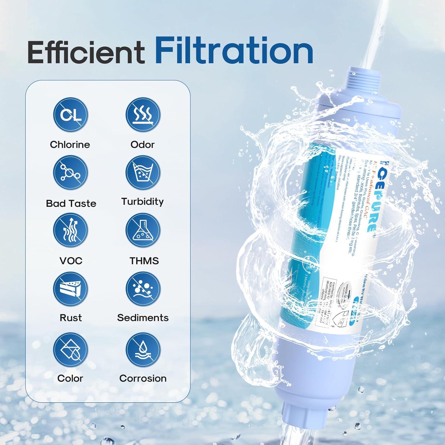 Filtro de Agua ICEPURE RV 2 Pack - Reduce Cloro y Olores