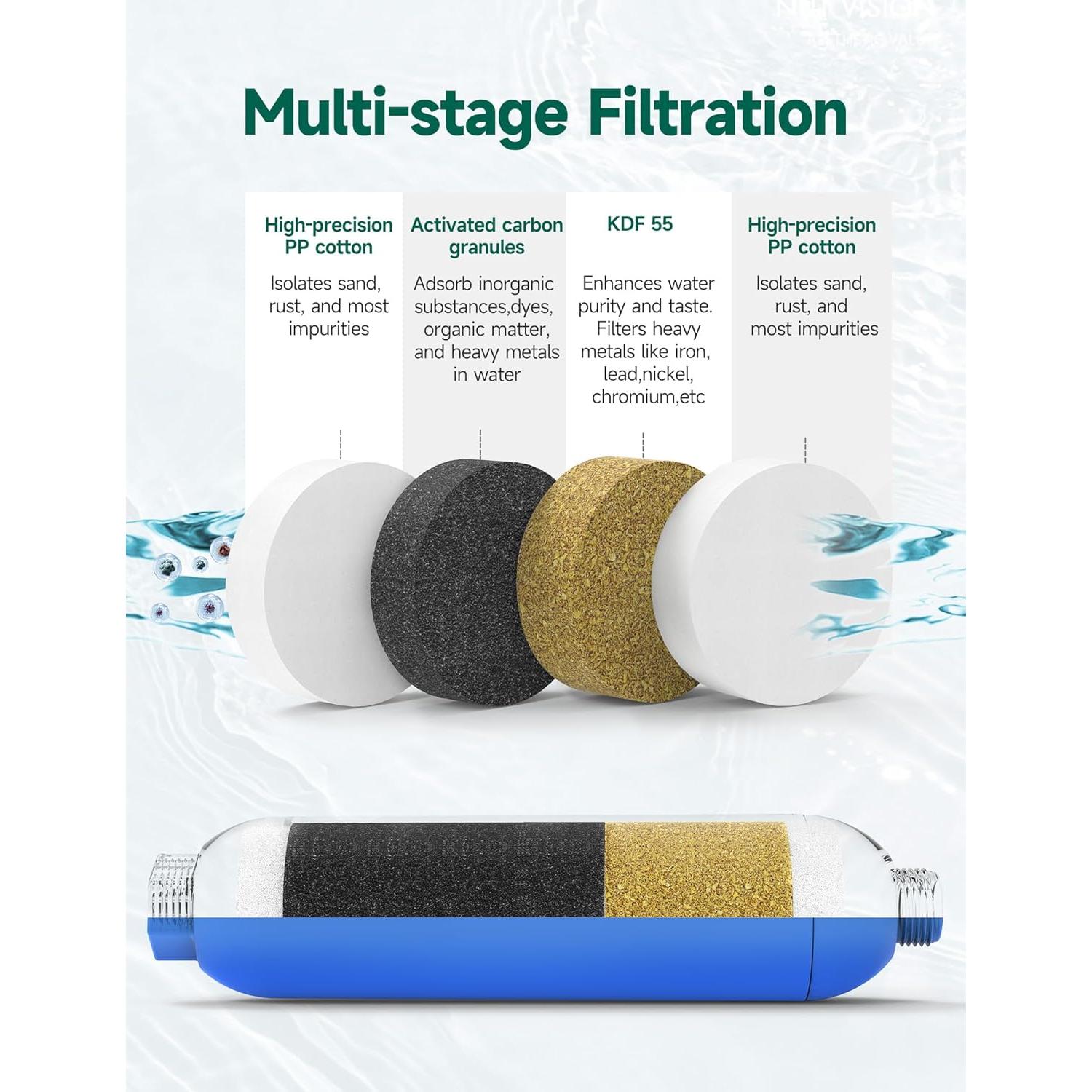 RV Water Filter with Flexible Hose Protector - Greatly Reduces Bad Taste, Chlorine, Odor, Rust & Sediment - Inline Water Hose Filter for RV Camper, Boat, Garden & Pool - 2 Pack
