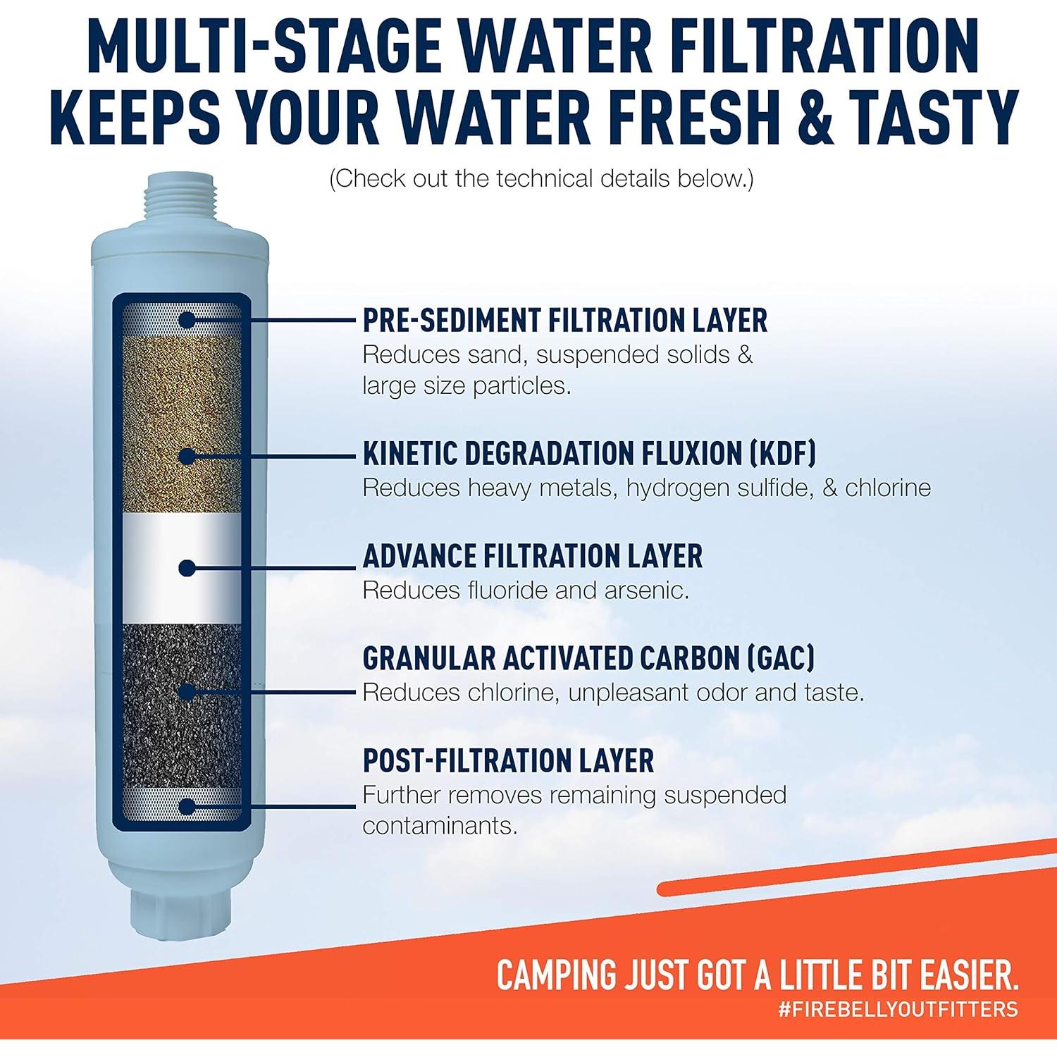 Kit de Filtro de Agua y Regulador Firebelly para RV - 1 Unidad