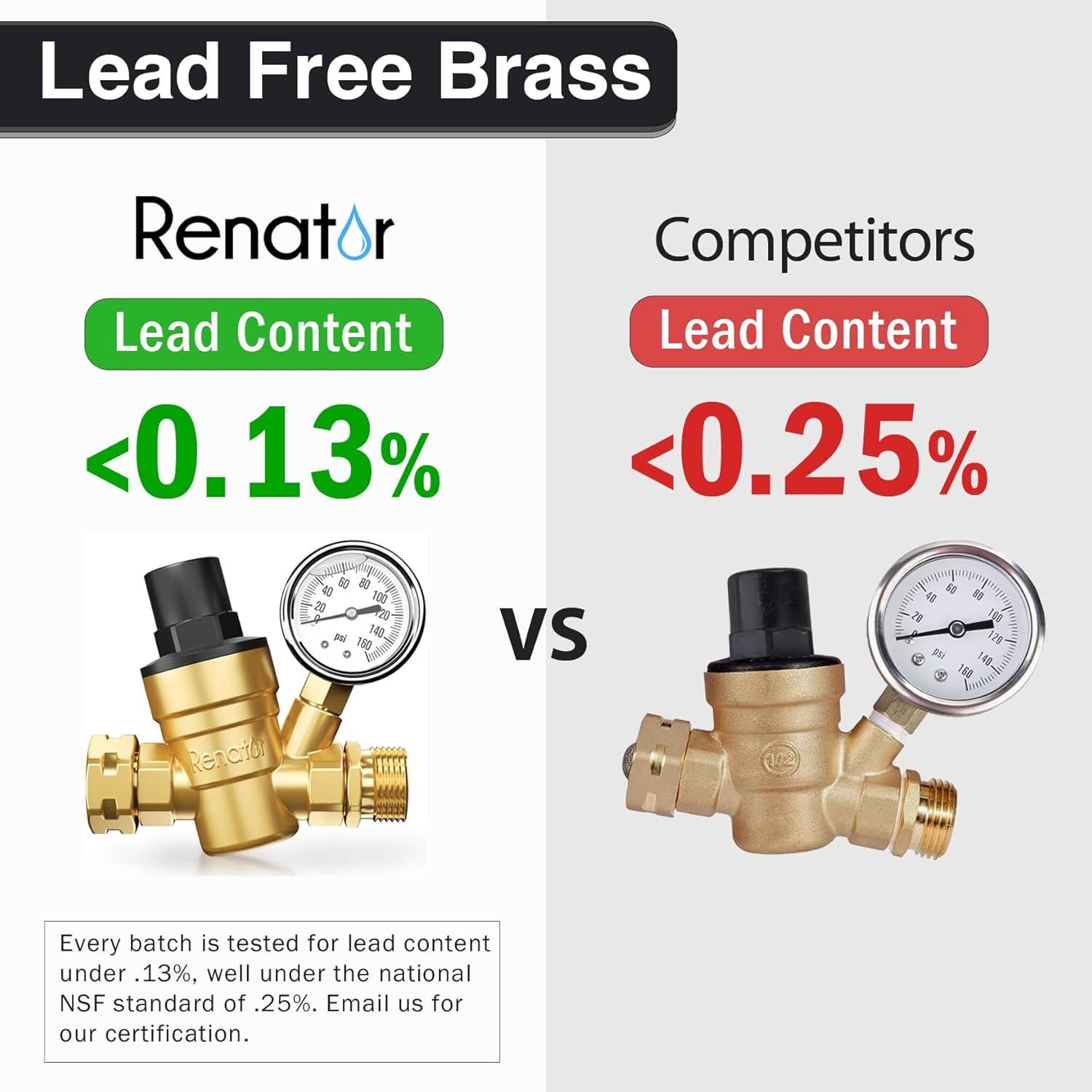 Regulador de Presión de Agua Renator M11-0660R Ajustable