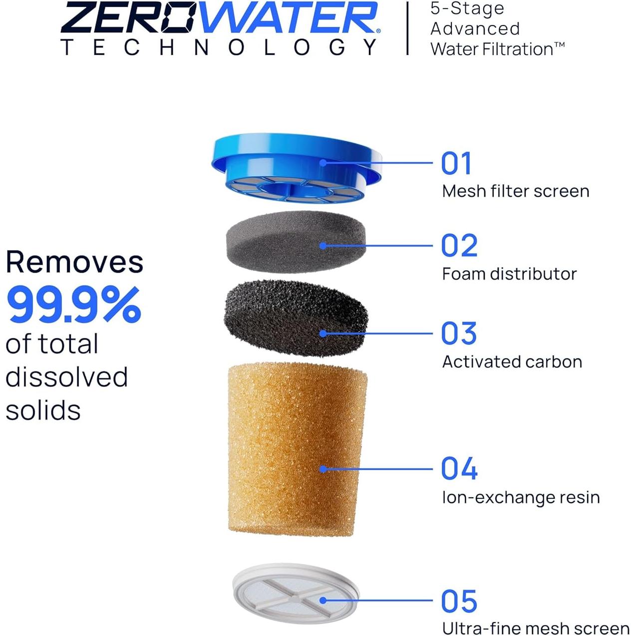 Dispensador de Filtro de Agua Culligan 22 Tazas ZeroWater