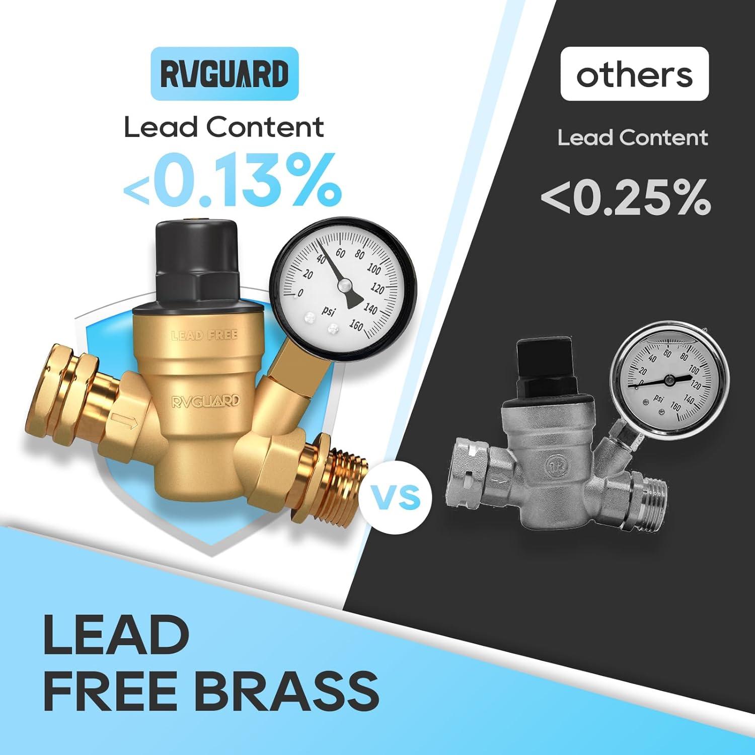 Regulador de Presión de Agua RVGUARD Ajustable 0.65 kg