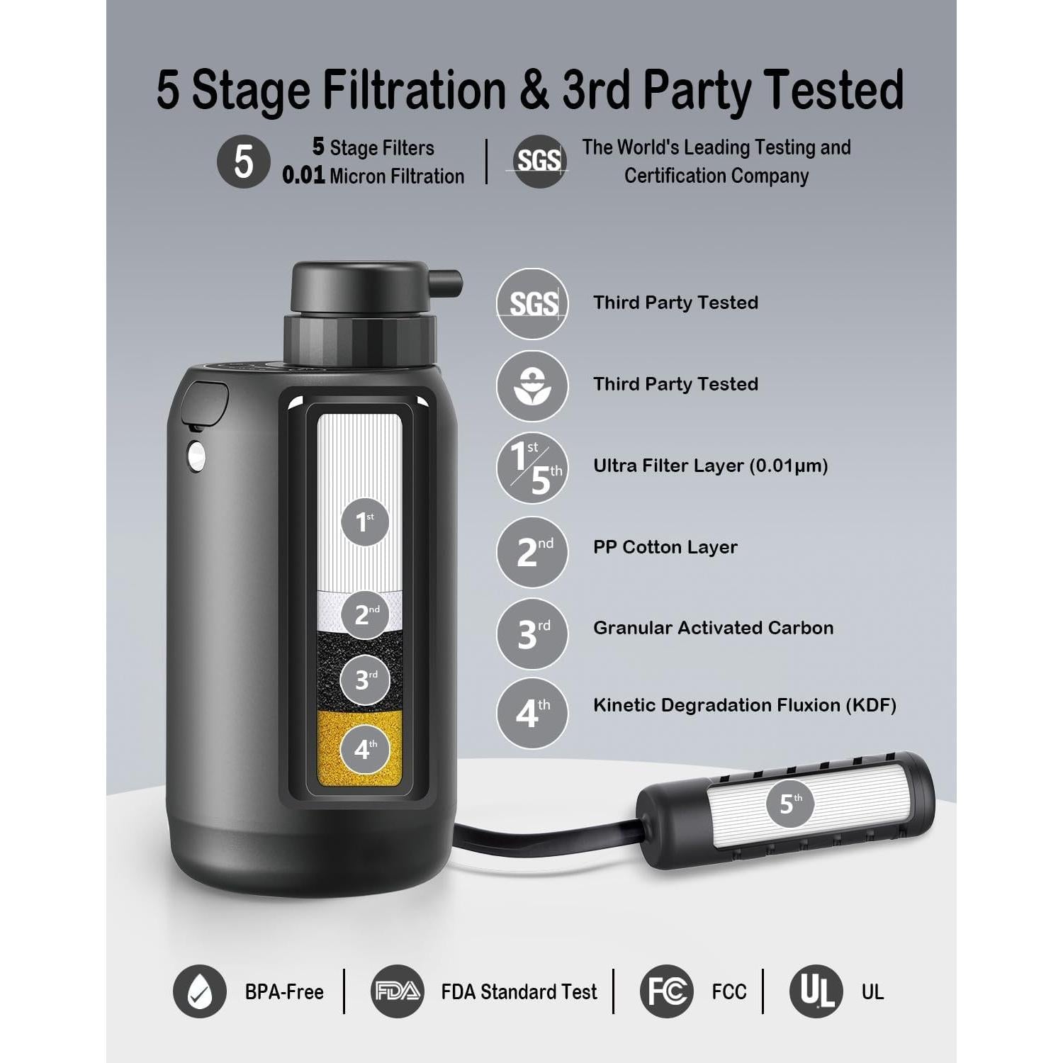 Juego de Filtros de Reemplazo BKLES para Filtro de Agua BK2000/BK3000