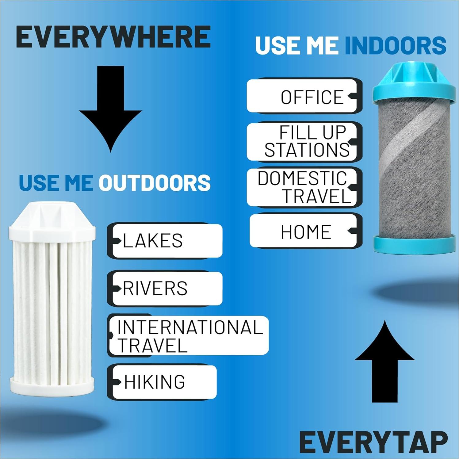 Filtro de Agua Epic EveryTap | 1 Unidad | 284 Litros | Ecológico