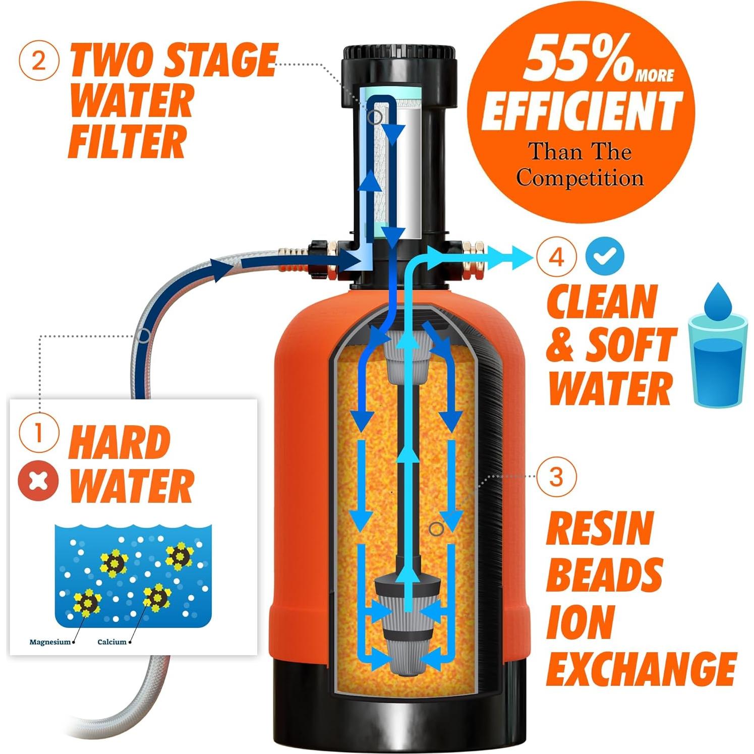 Ablandador de Agua Portátil NPGLOBAL WS-8000 - 16,000 Granos