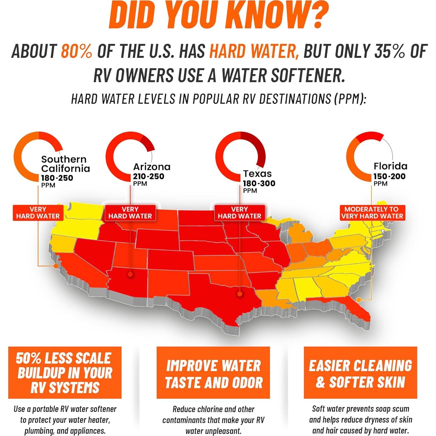 Ablandador de Agua Portátil NPGLOBAL WS-8000 - 16,000 Granos