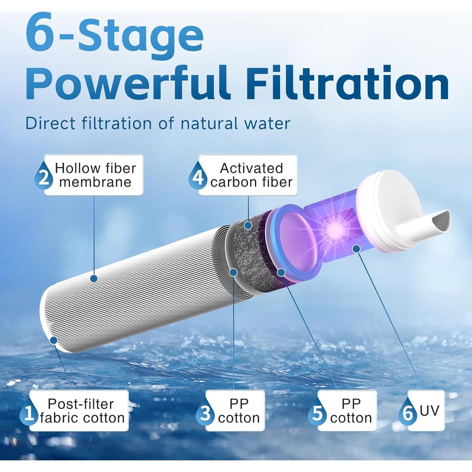 Filtro de Agua por Gravedad Maicoceter 2 Galones con Pantalla LED