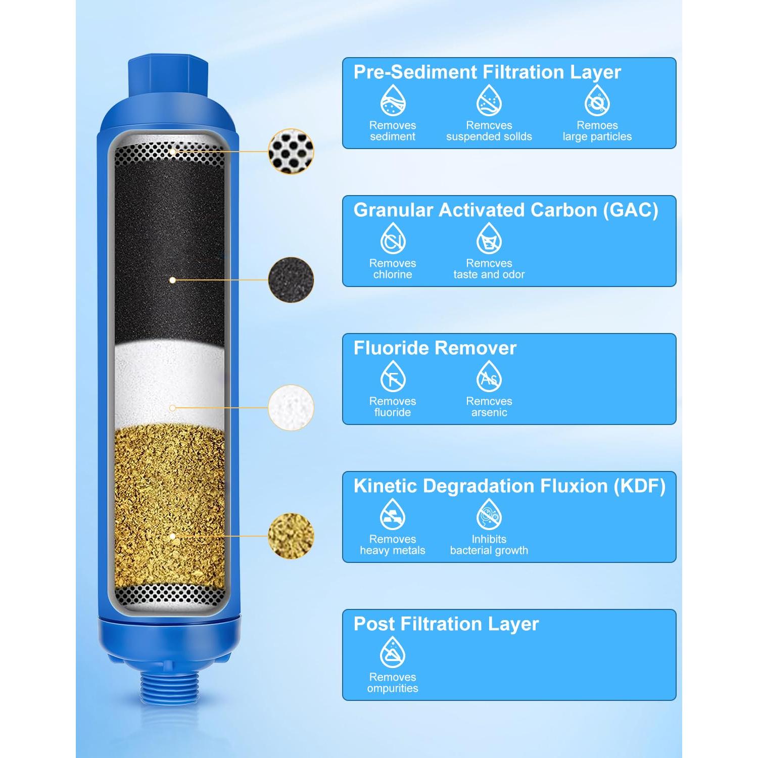 Filtro de Agua Inline Dollate para RV - 4 Unidades, 3997.5 L