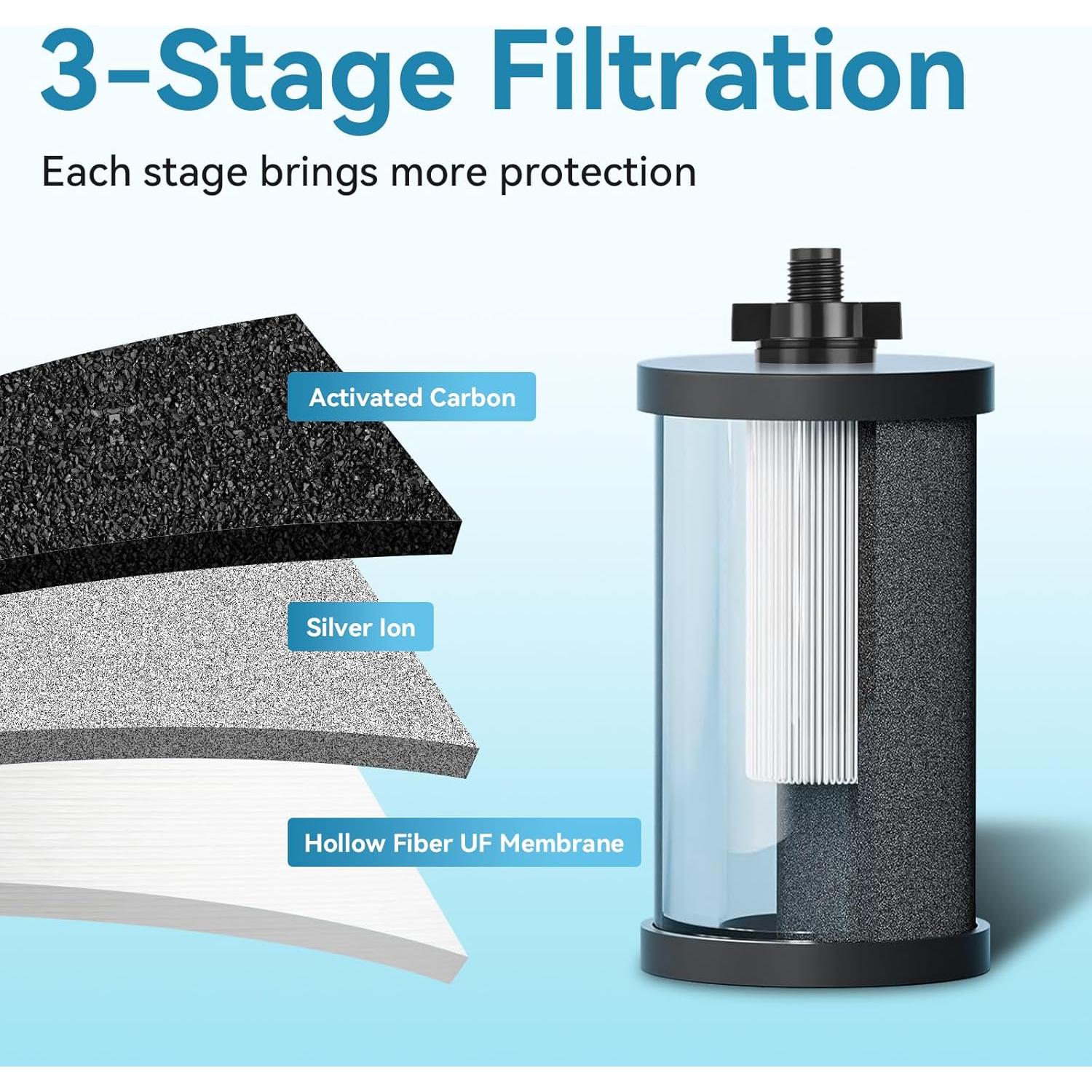 Filtro de Agua de Reemplazo Alexapure 2387 Pro 5000 Galones