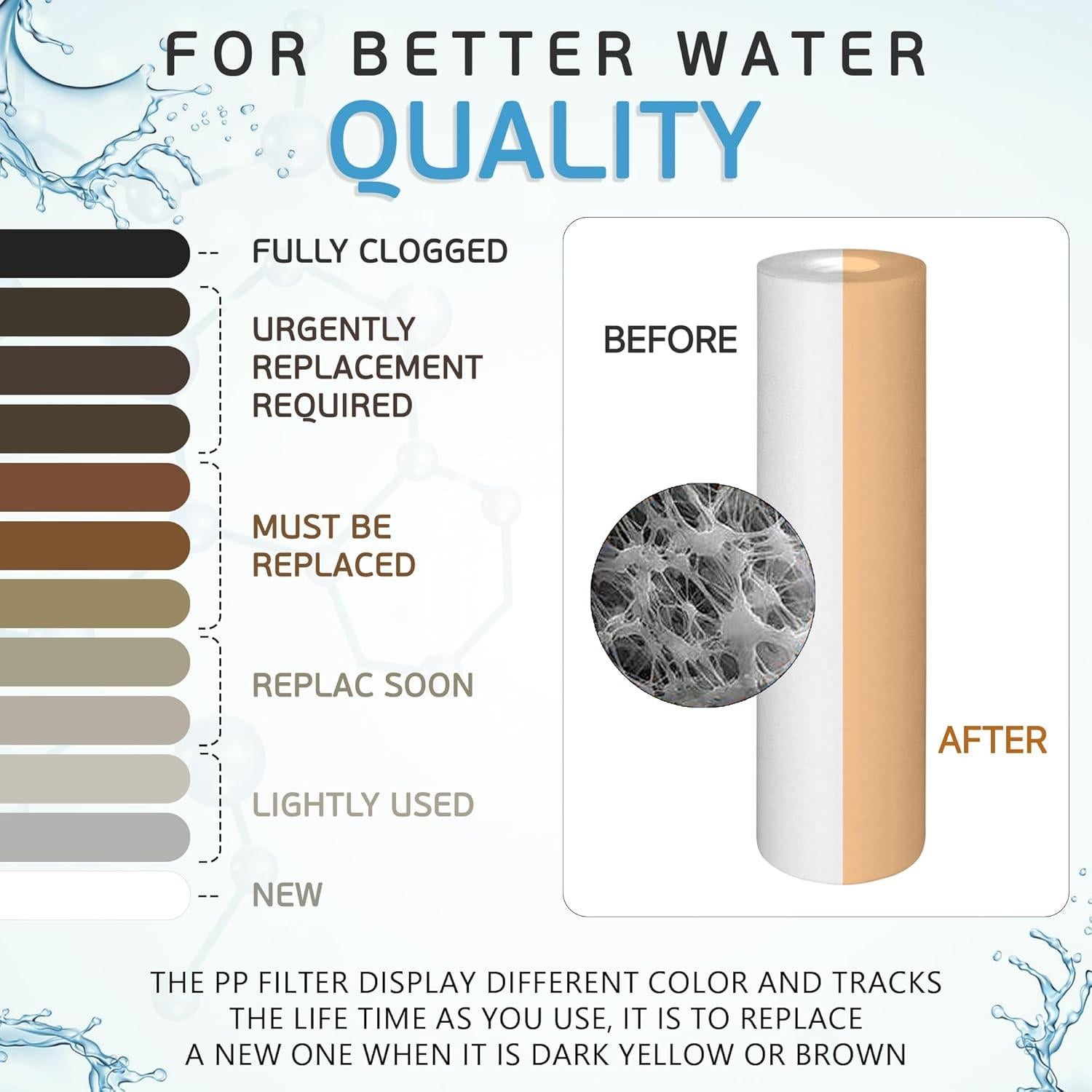 Cartucho Filtro Agua Sedimentos Ronaqua 1 Micrón 10" x 2.5" 6 Unidades