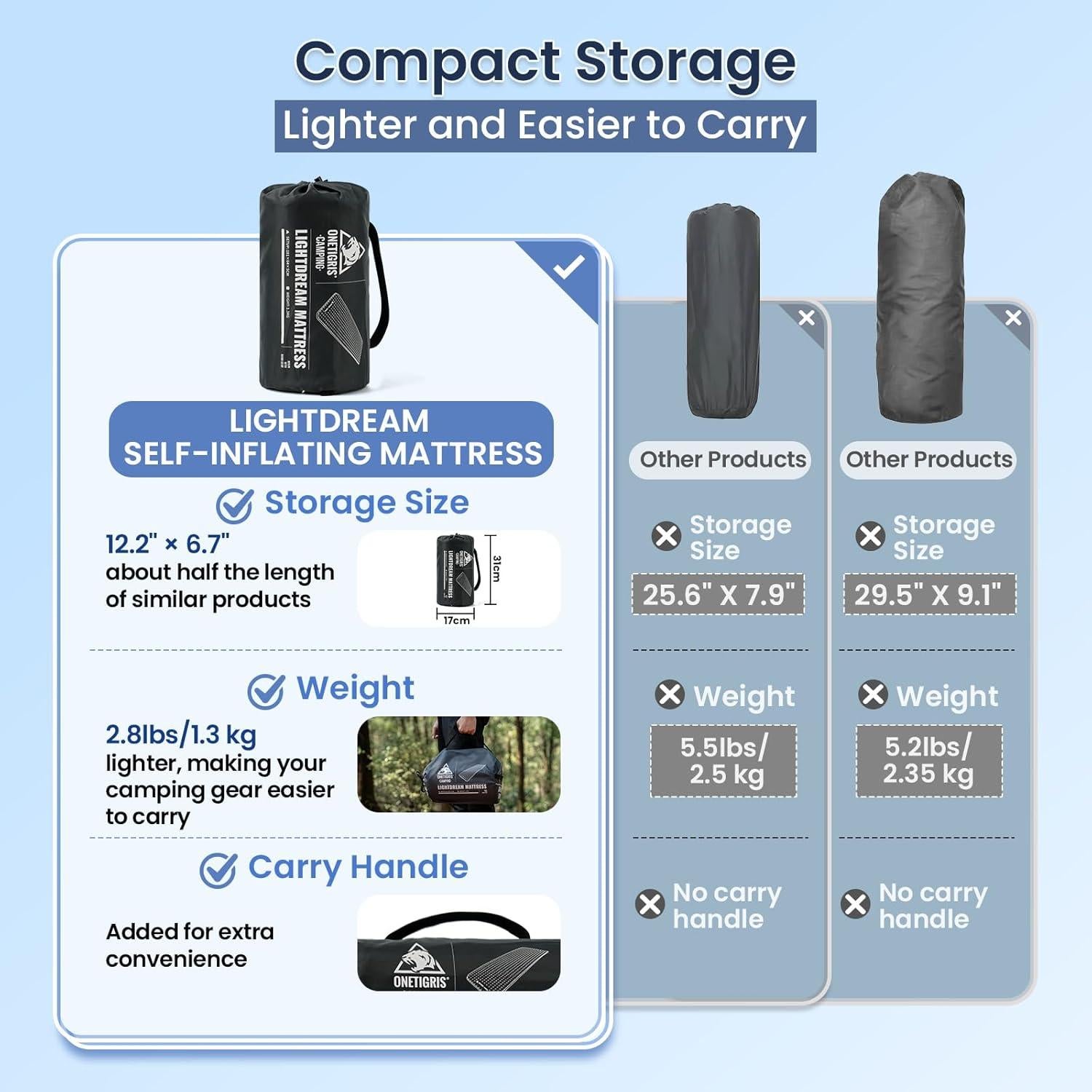 Almohadilla de Dormir Autoinflable OneTigris LIGHTDREAM 181x64cm