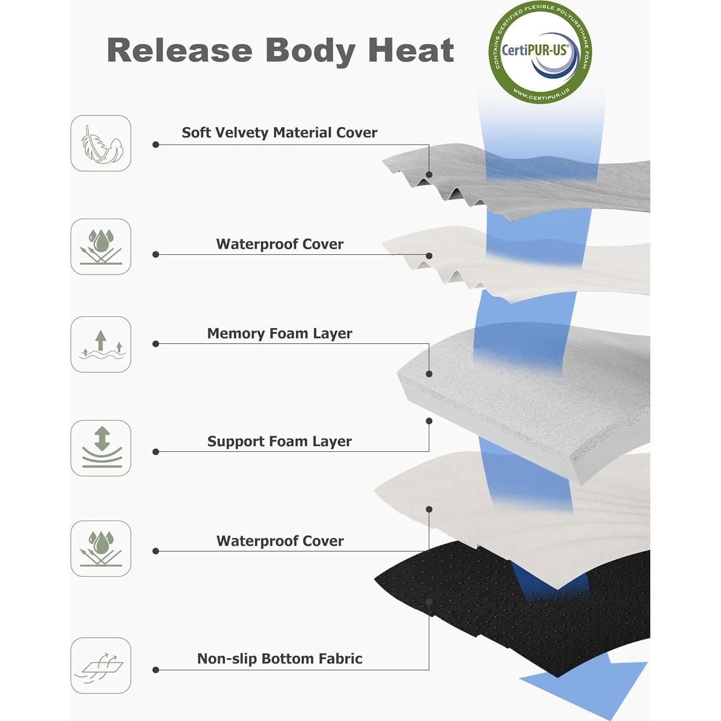 Colchón de Camping Ferlizer Twin XL 79x38 cm Espuma Viscoelástica