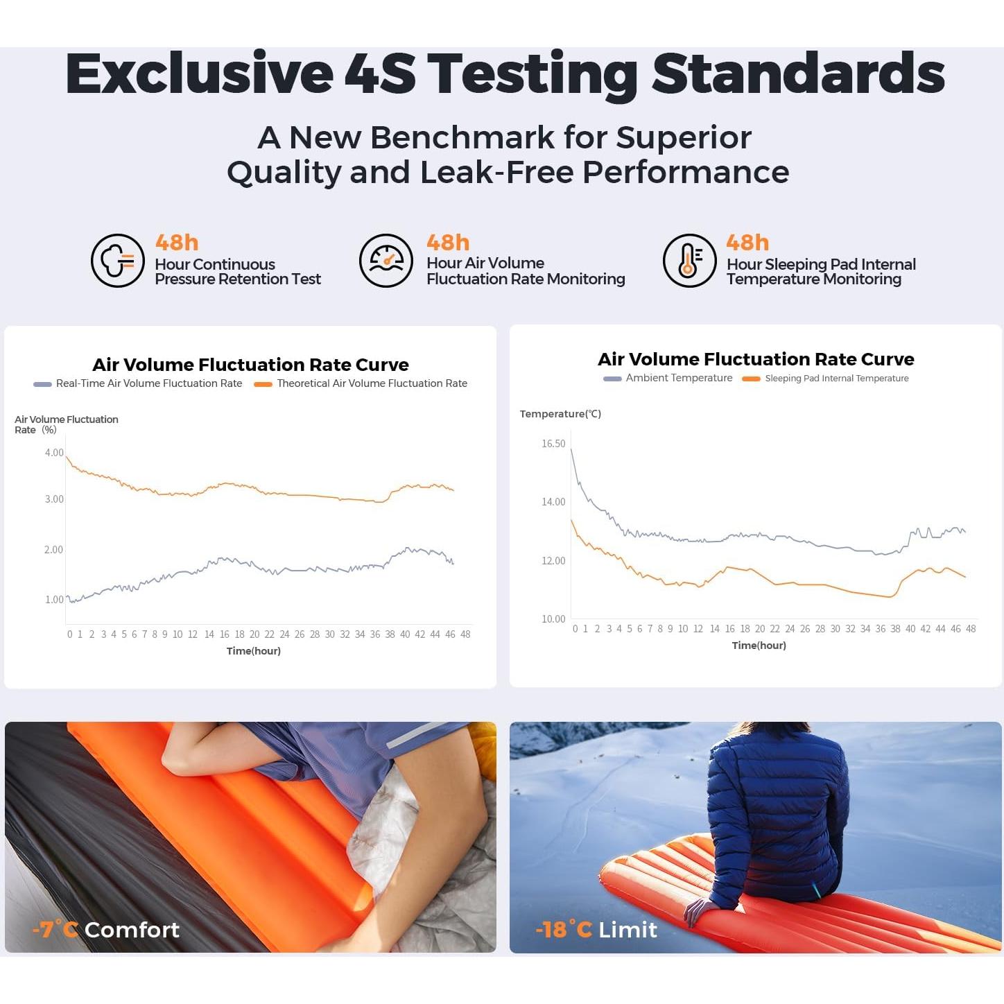 Colchón Inflable FLEXTAILGEAR 183x65x7.1 cm para Camping