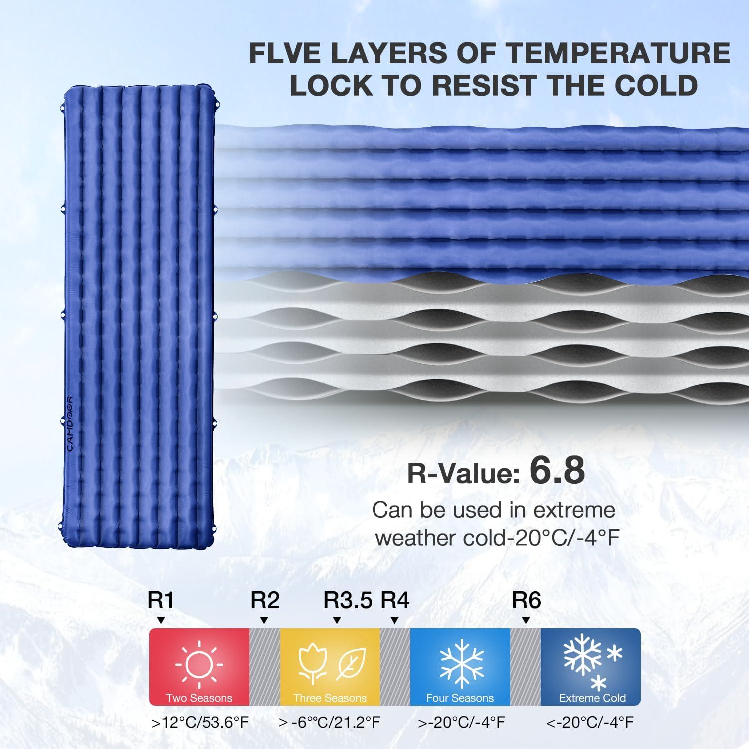 Colchoneta Inflable Aislada CAMDOOR 190x65cm 10cm Grosor