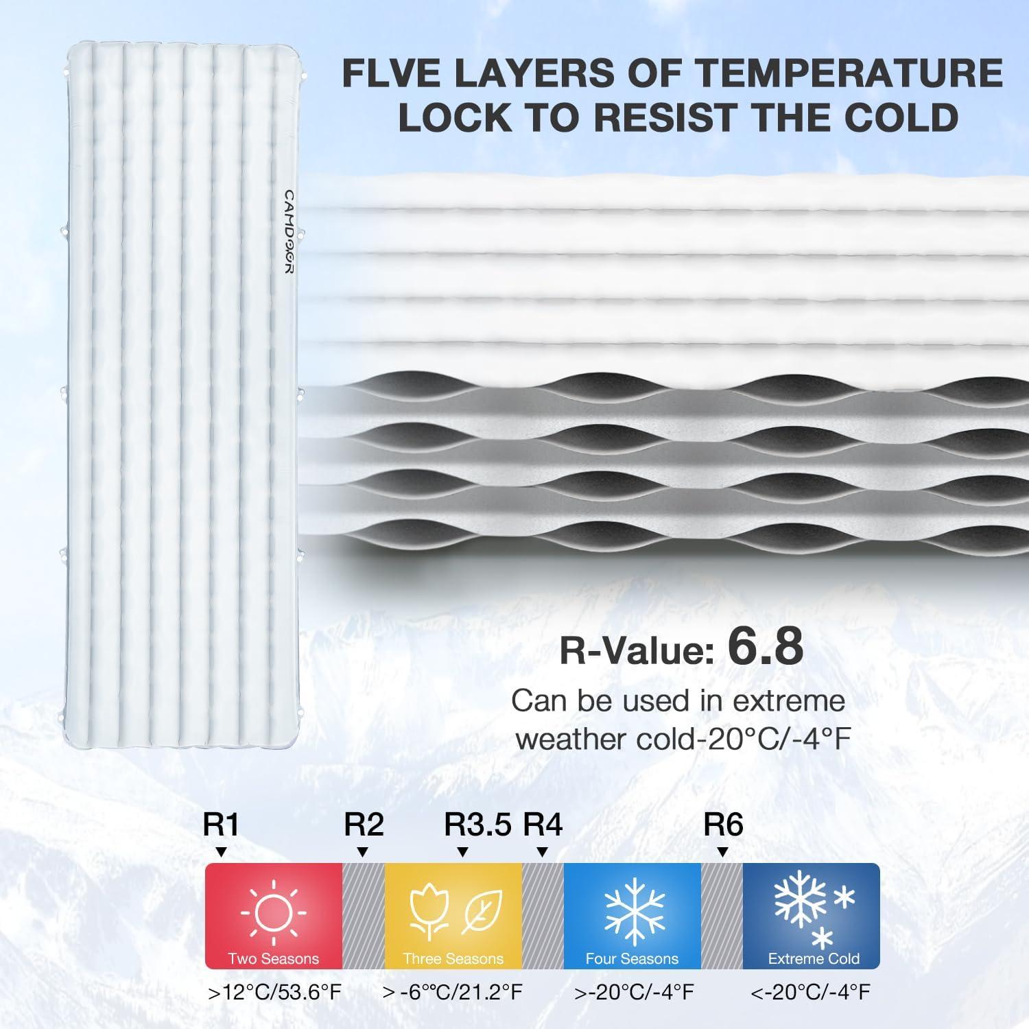 Colchoneta Inflable Aislada CAMDOOR 190x65cm 10cm 200kg