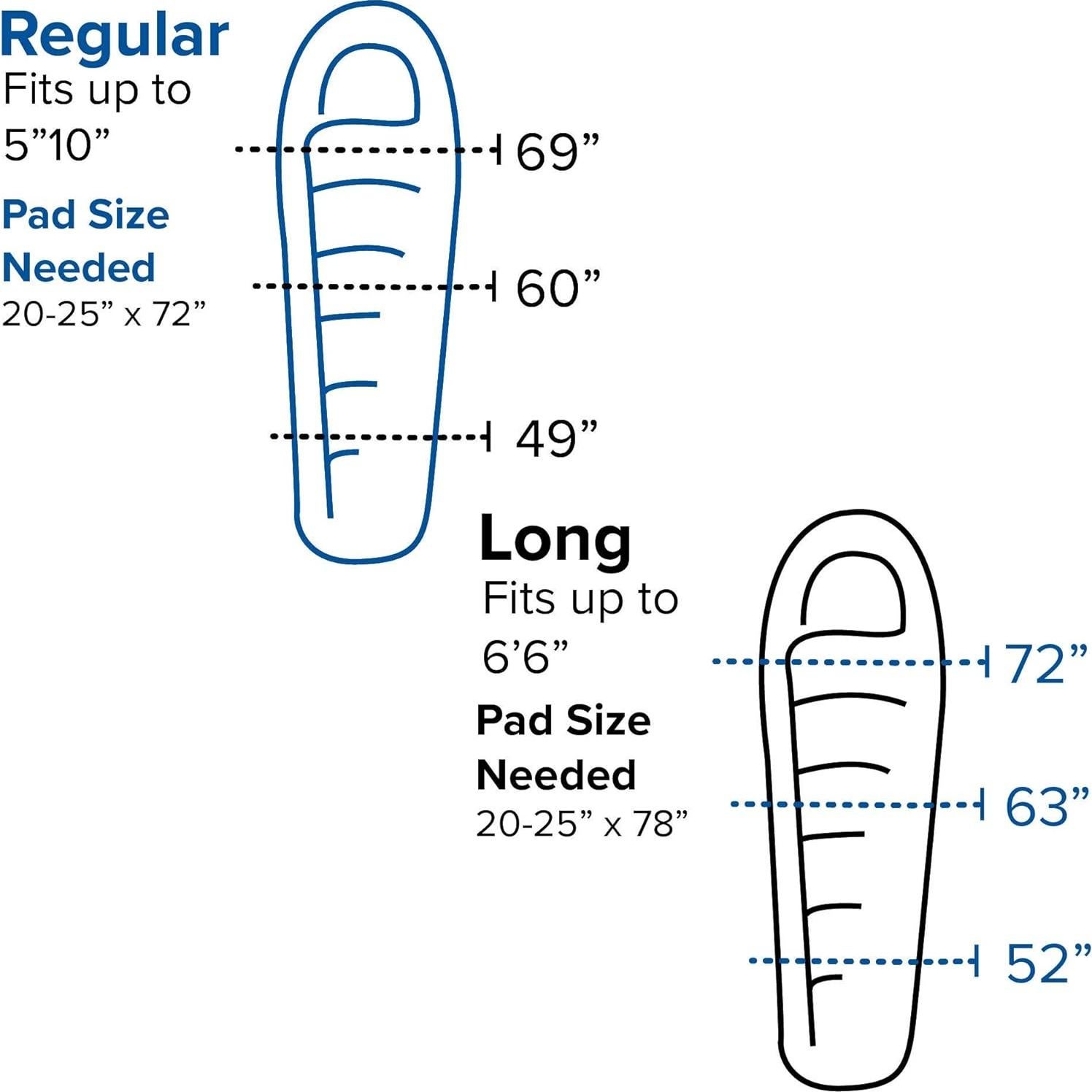 Saco de Dormir Big Agnes Anvil Horn 650 DownTek 1.45kg